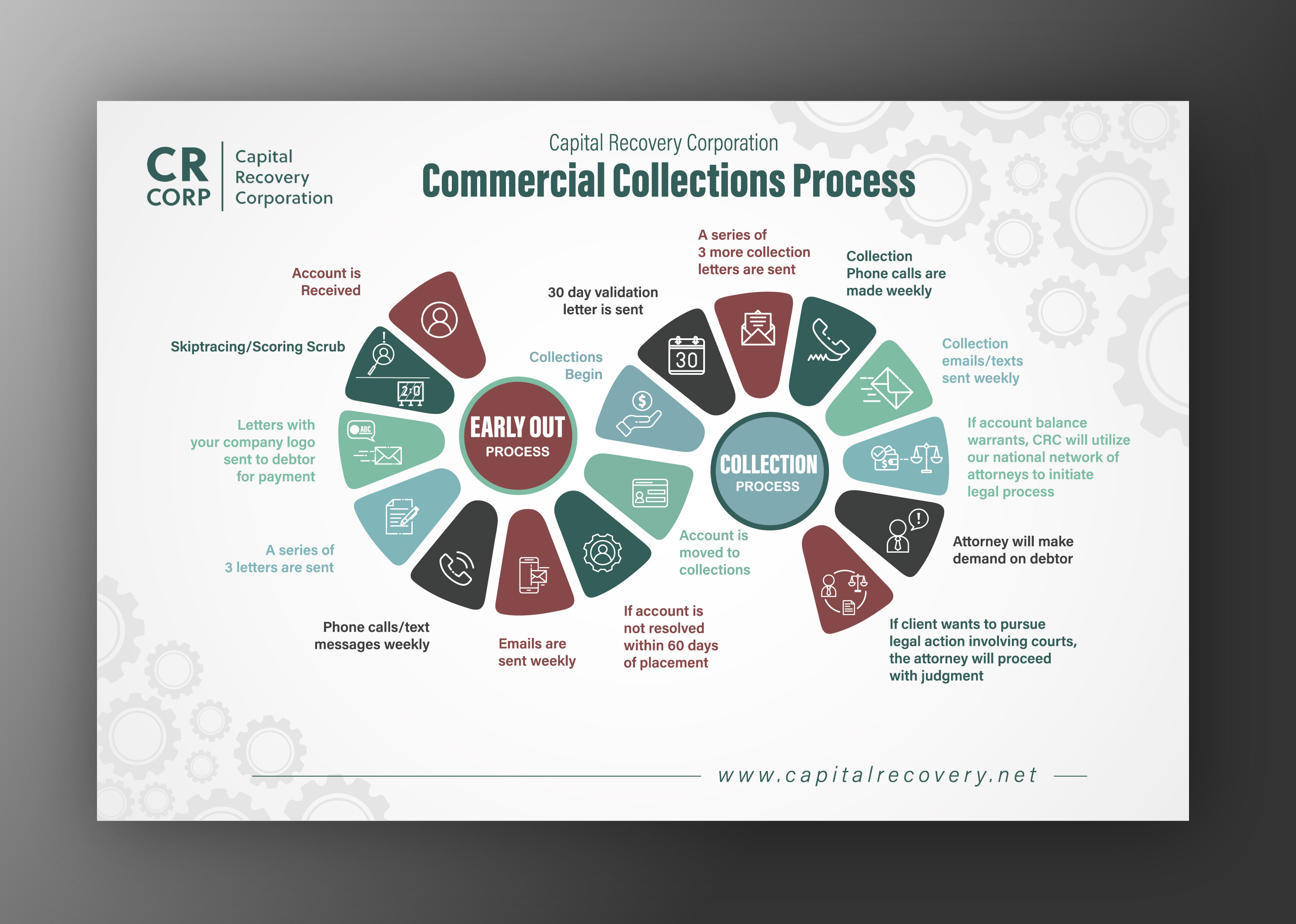 Graphic Design by Manhkokoro for CAPITAL RECOVERY CORPORATION | Design #28017311