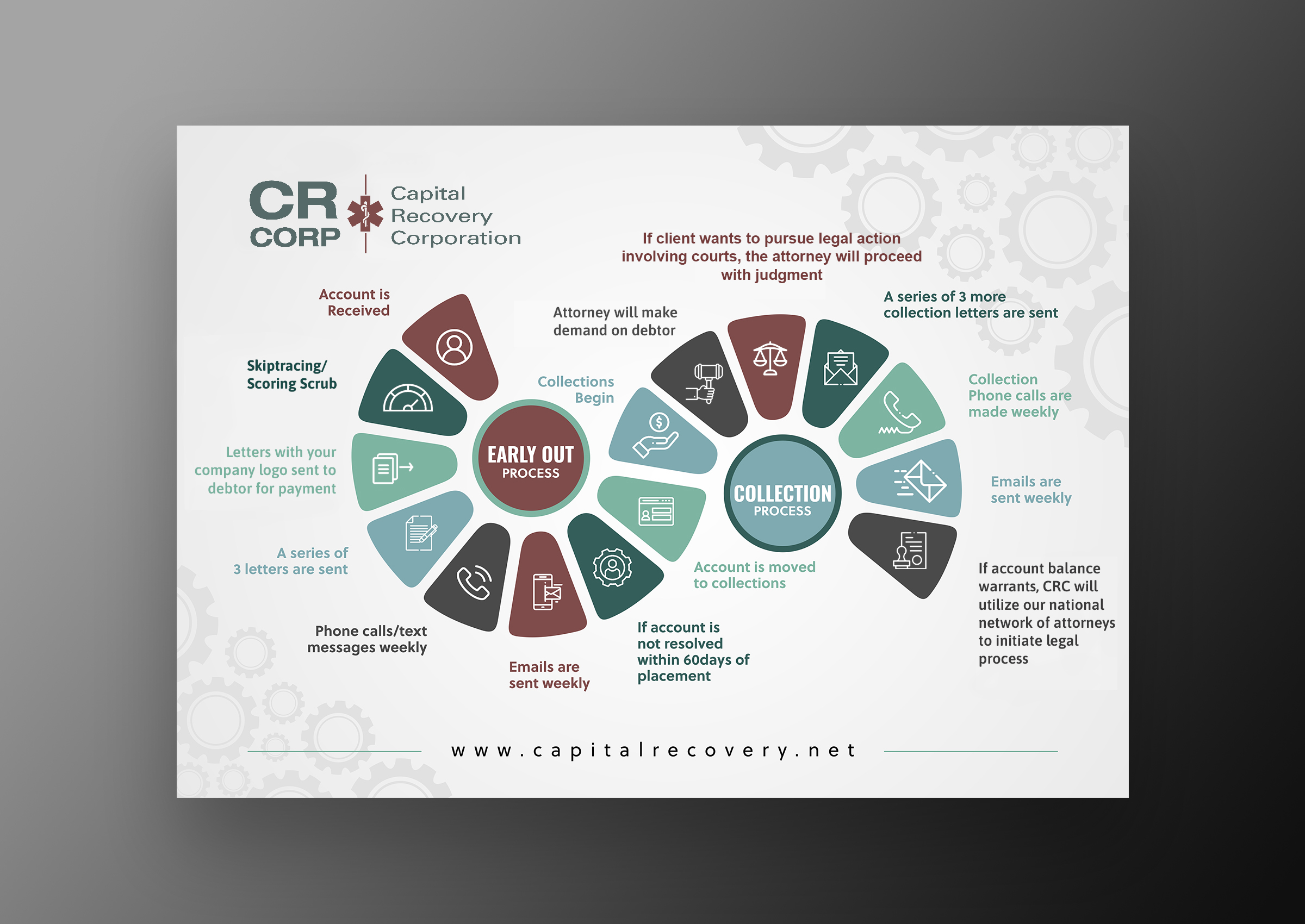 Graphic Design by saurov for CAPITAL RECOVERY CORPORATION | Design #28014791