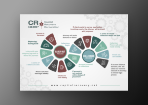 Graphic Design by saurov for CAPITAL RECOVERY CORPORATION | Design: #28014791