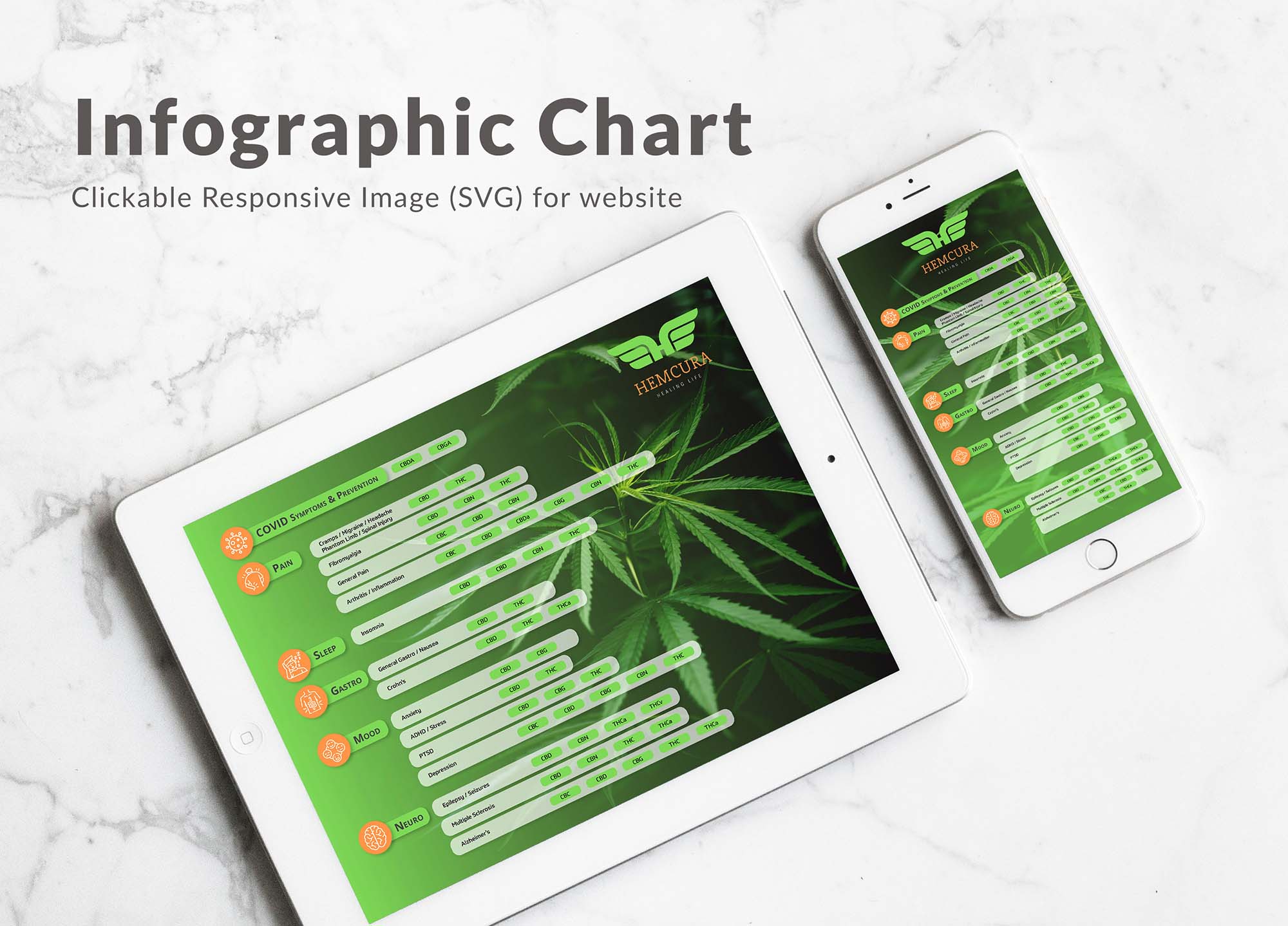 Infographic Design by JanuXart for this project | Design #28091061
