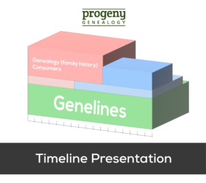 Grafik-Design von Mina19 für dieses Projekt | Design: #28133459