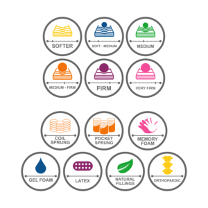 Looking to create 13x icons 6x for firmness rating of mattresses and 7x For mattress spec .