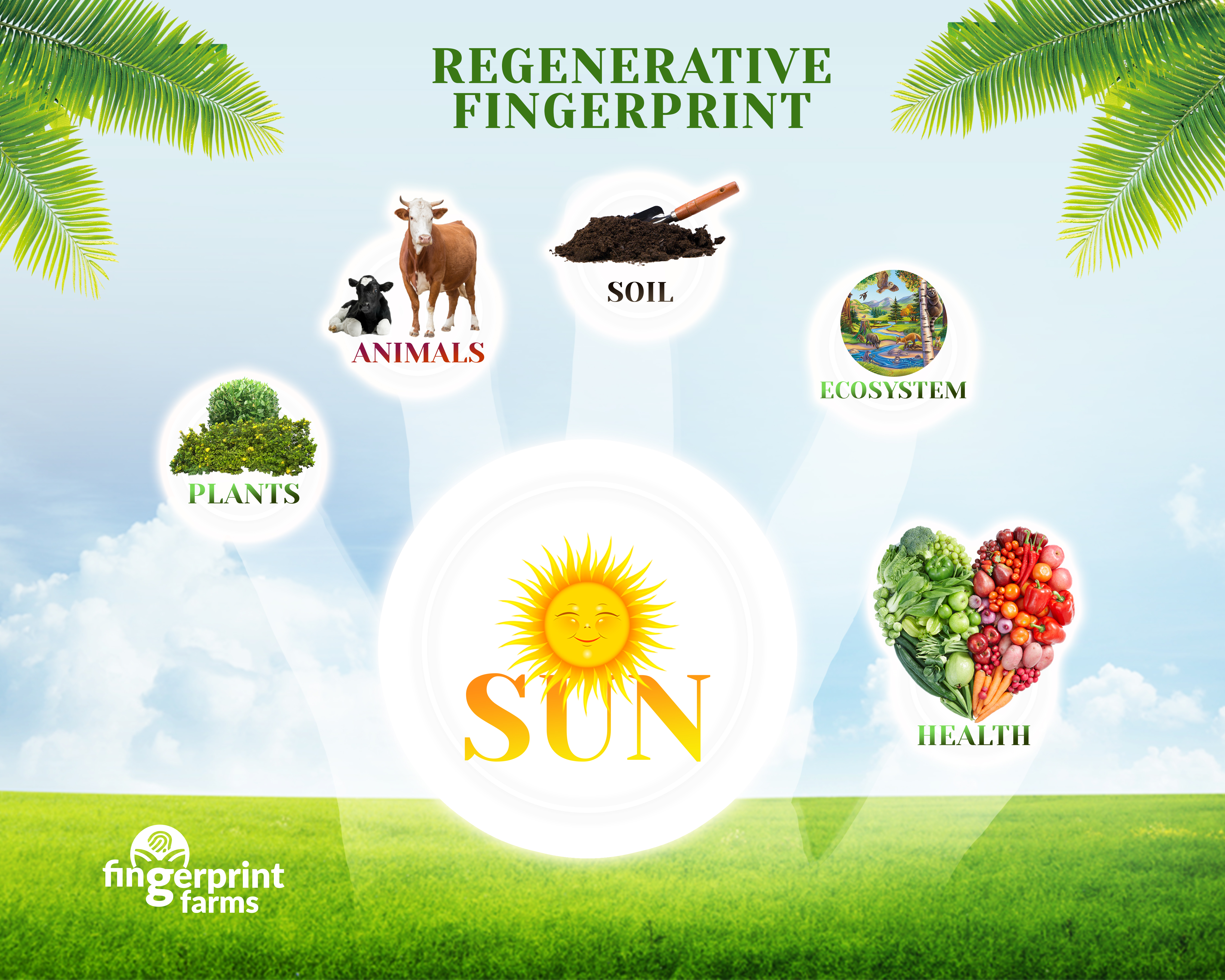 Graphic Design by Eternaltuts for Fingerprint Farms, LLC | Design #28164762