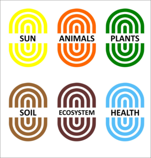 Diseño Gráfico por abdillah.yusuf para Fingerprint Farms, LLC | Diseño #28188574