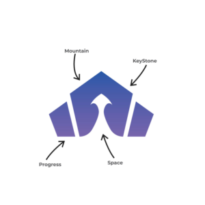 Logo Design by Narrell ID for this project | Design: #28149617