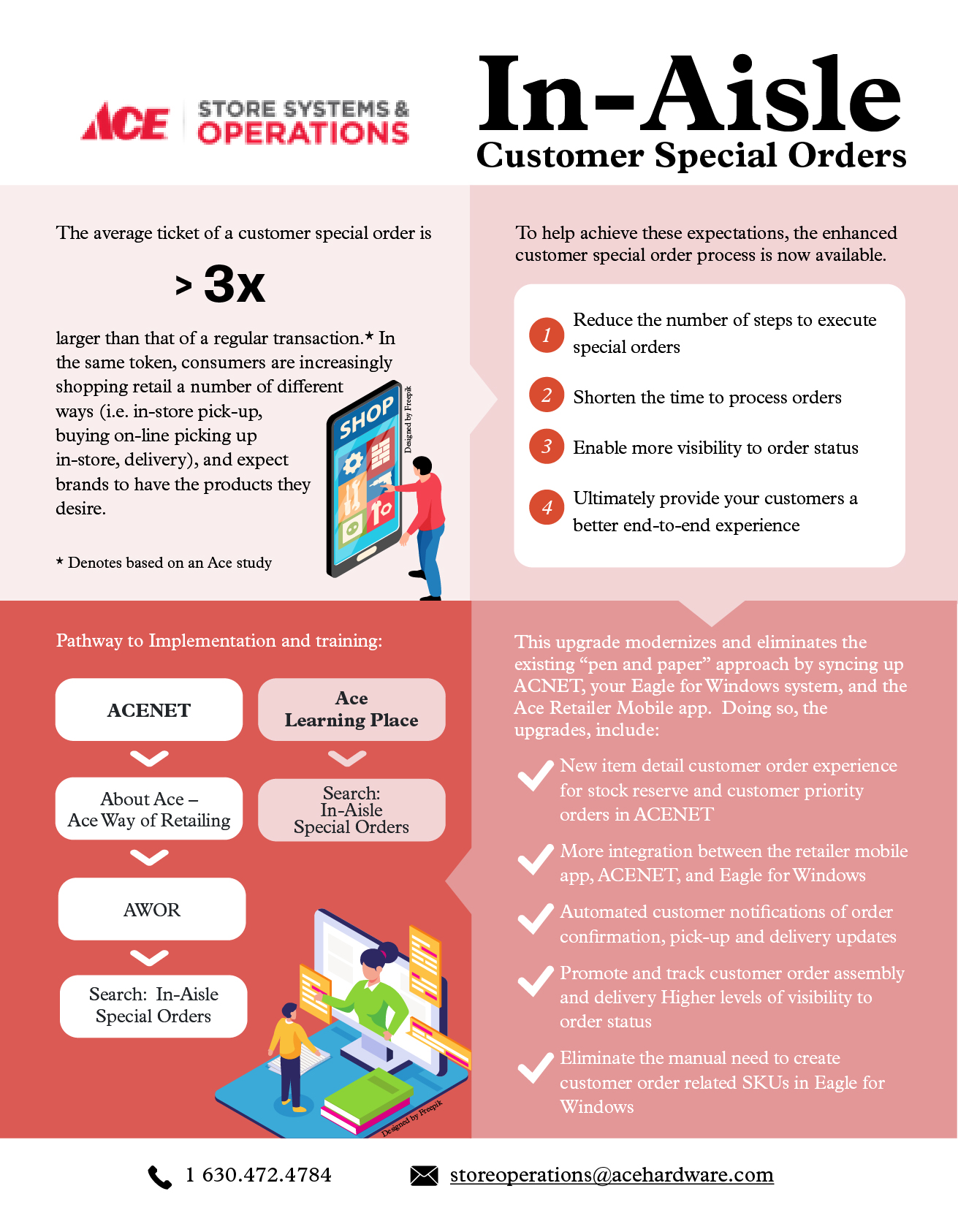 Diseño Infográfico por Sorjie para este proyecto | Diseño #28160360