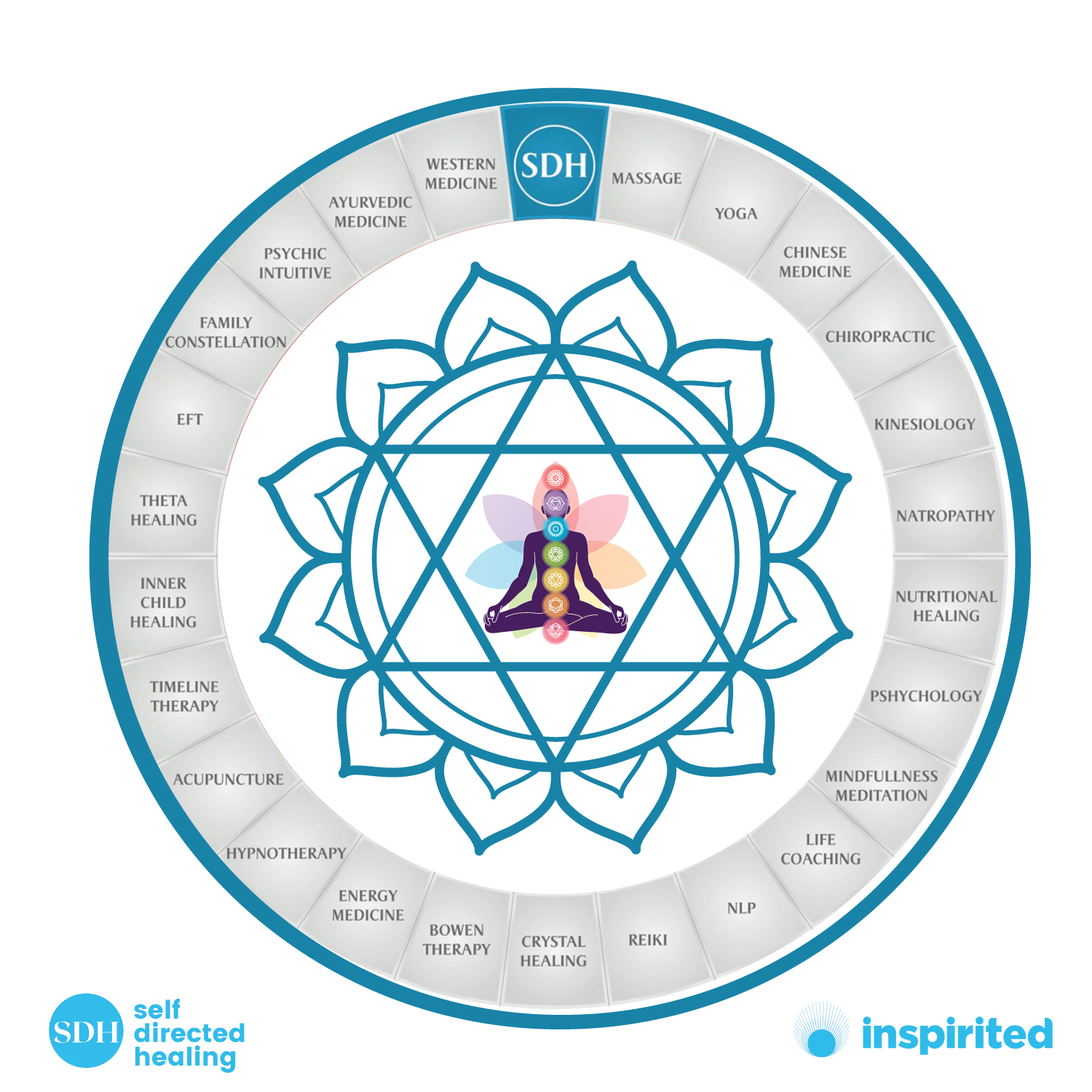 Graphic Design by uk for Inspirited Solutions | Design #28162742