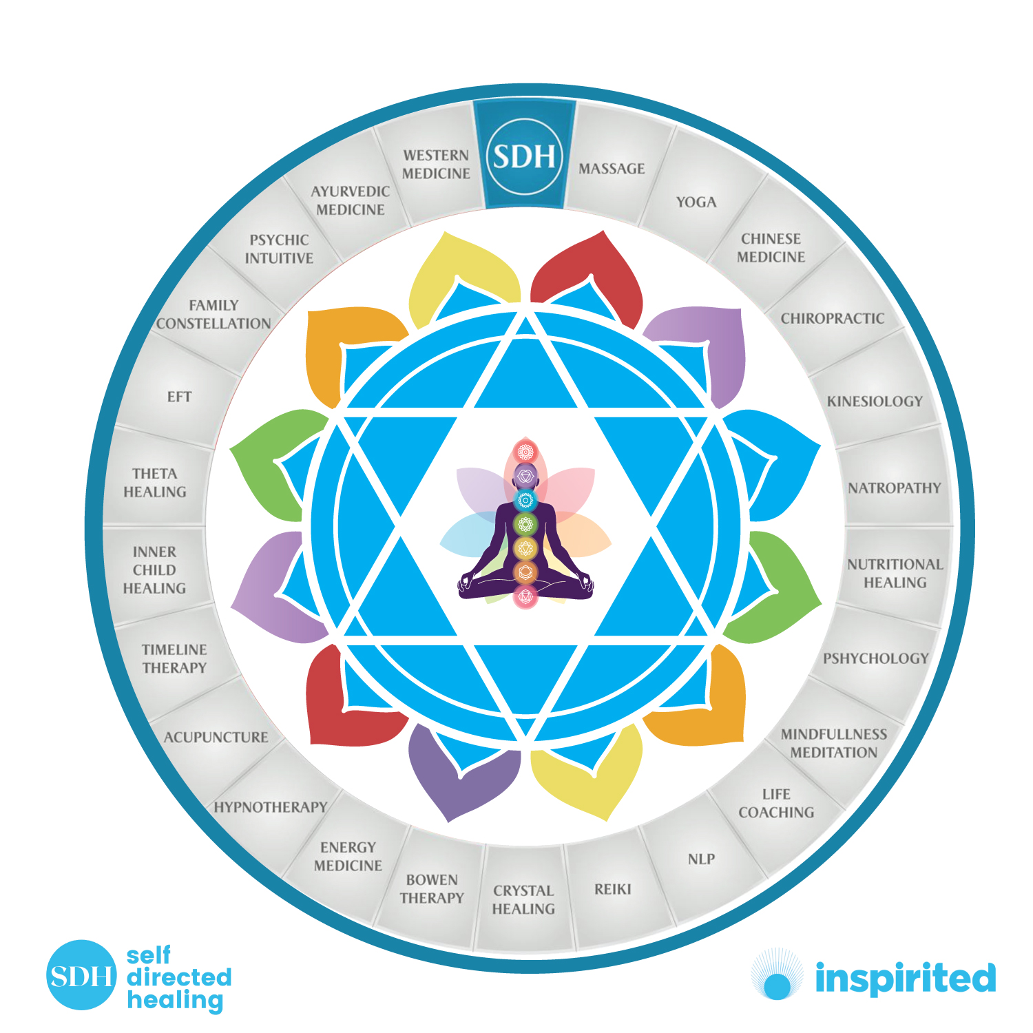 Graphic Design by uk for Inspirited Solutions | Design #28162788