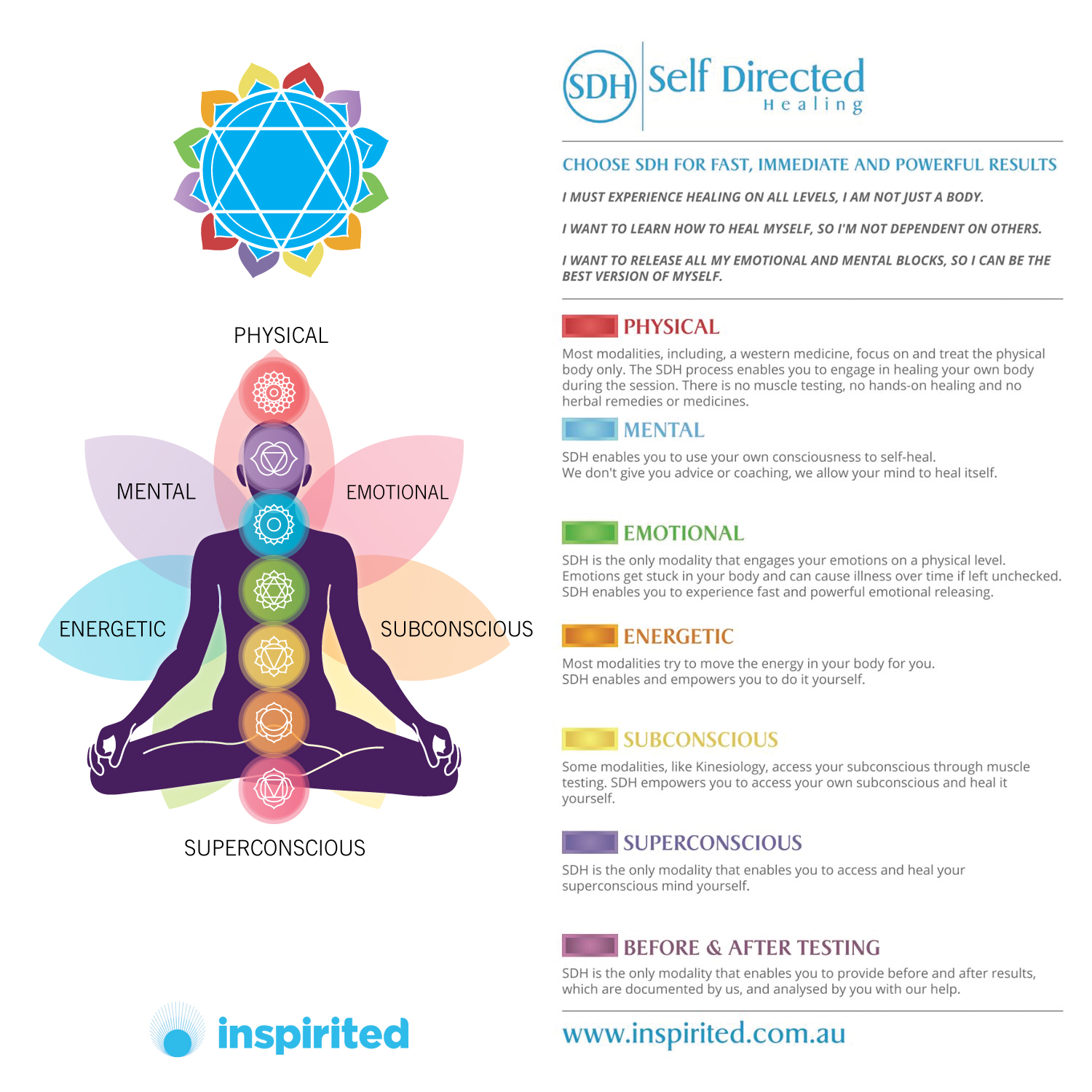 Graphic Design by uk for Inspirited Solutions | Design #28162793