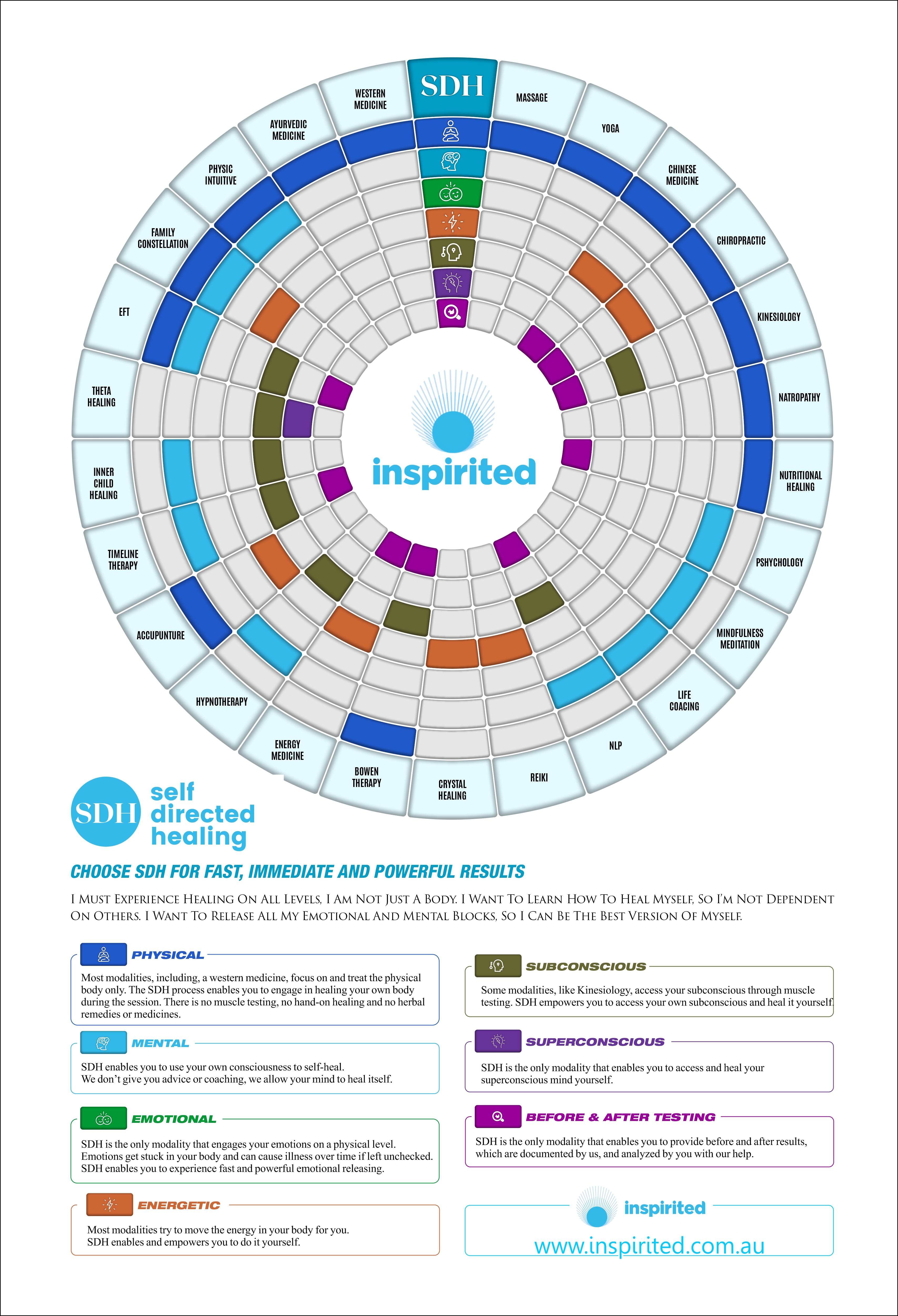 Graphic Design by kgraphics2011 for Inspirited Solutions | Design #28165337