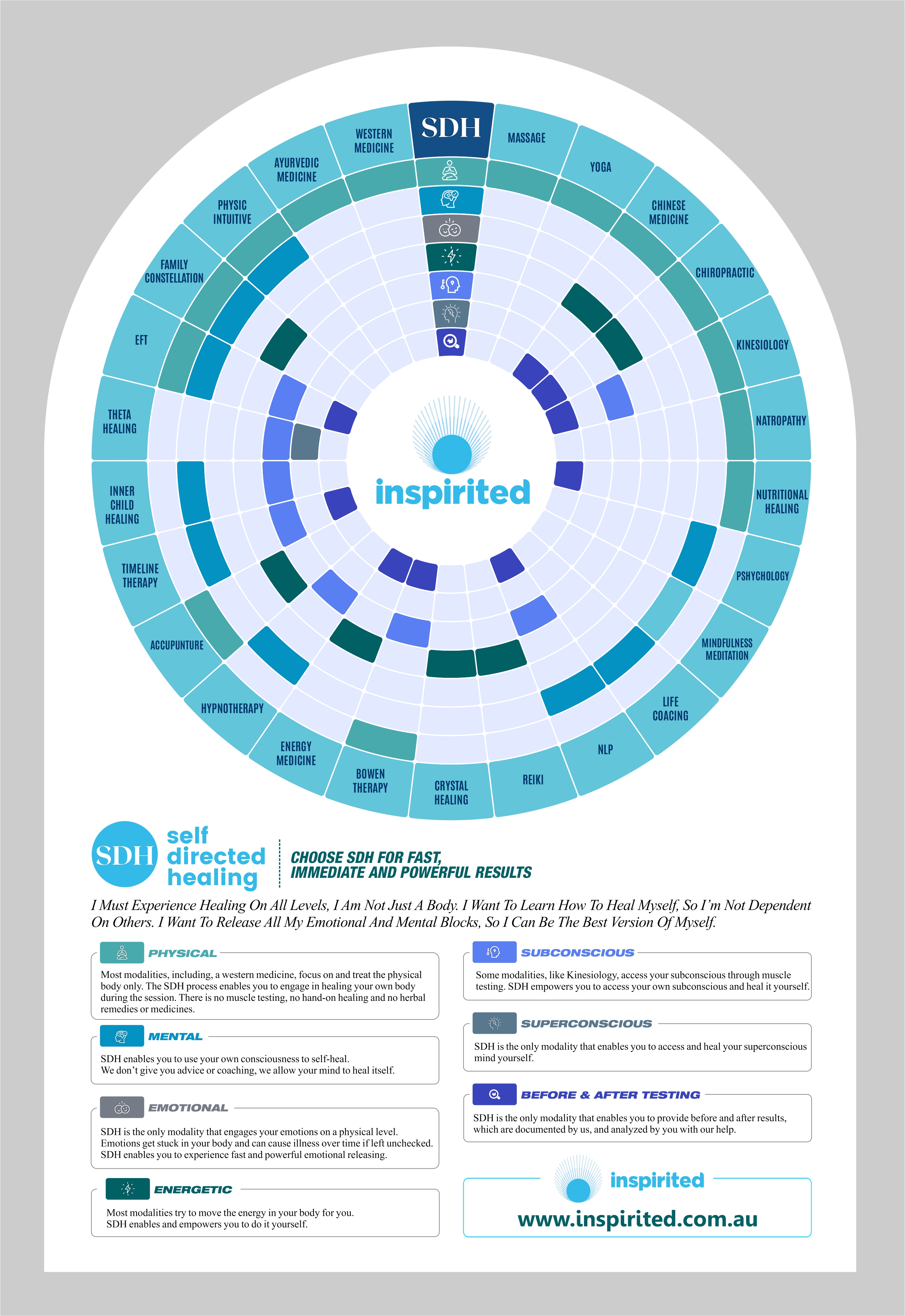 Graphic Design by kgraphics2011 for Inspirited Solutions | Design #28169550