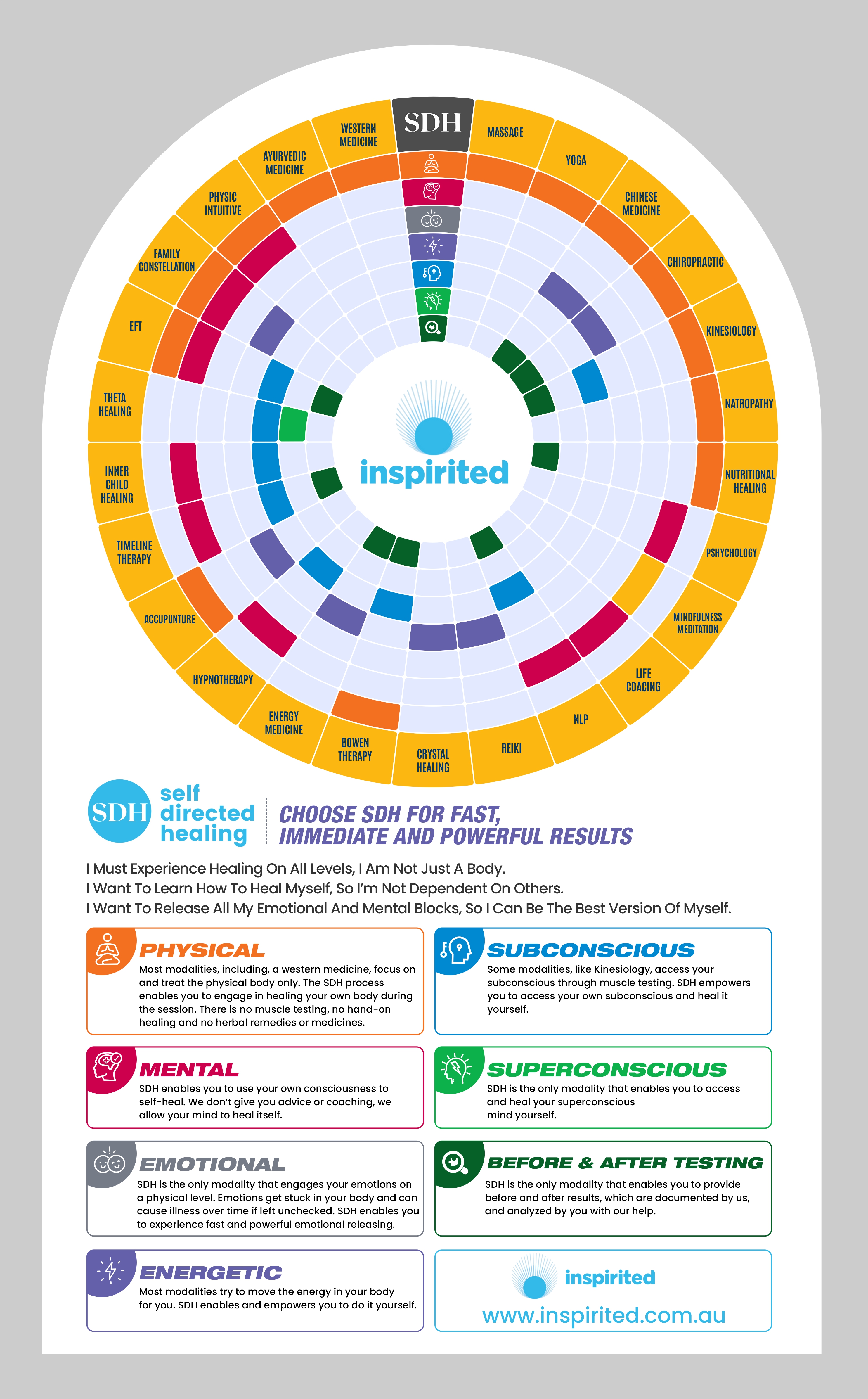 Graphic Design by kgraphics2011 for Inspirited Solutions | Design #28181439