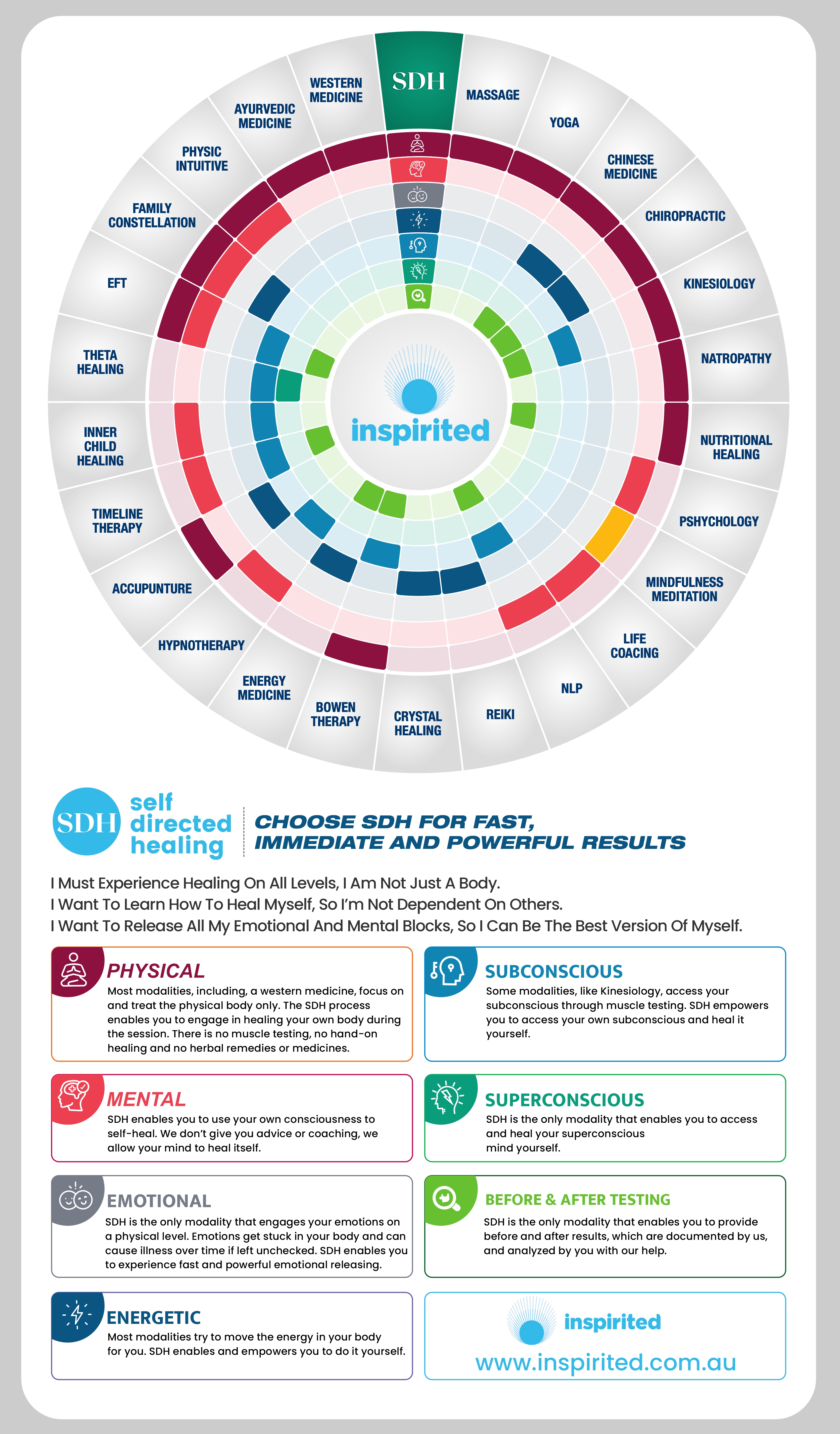 Design Graphique par kgraphics2011 pour Inspirited Solutions | Design #28213038