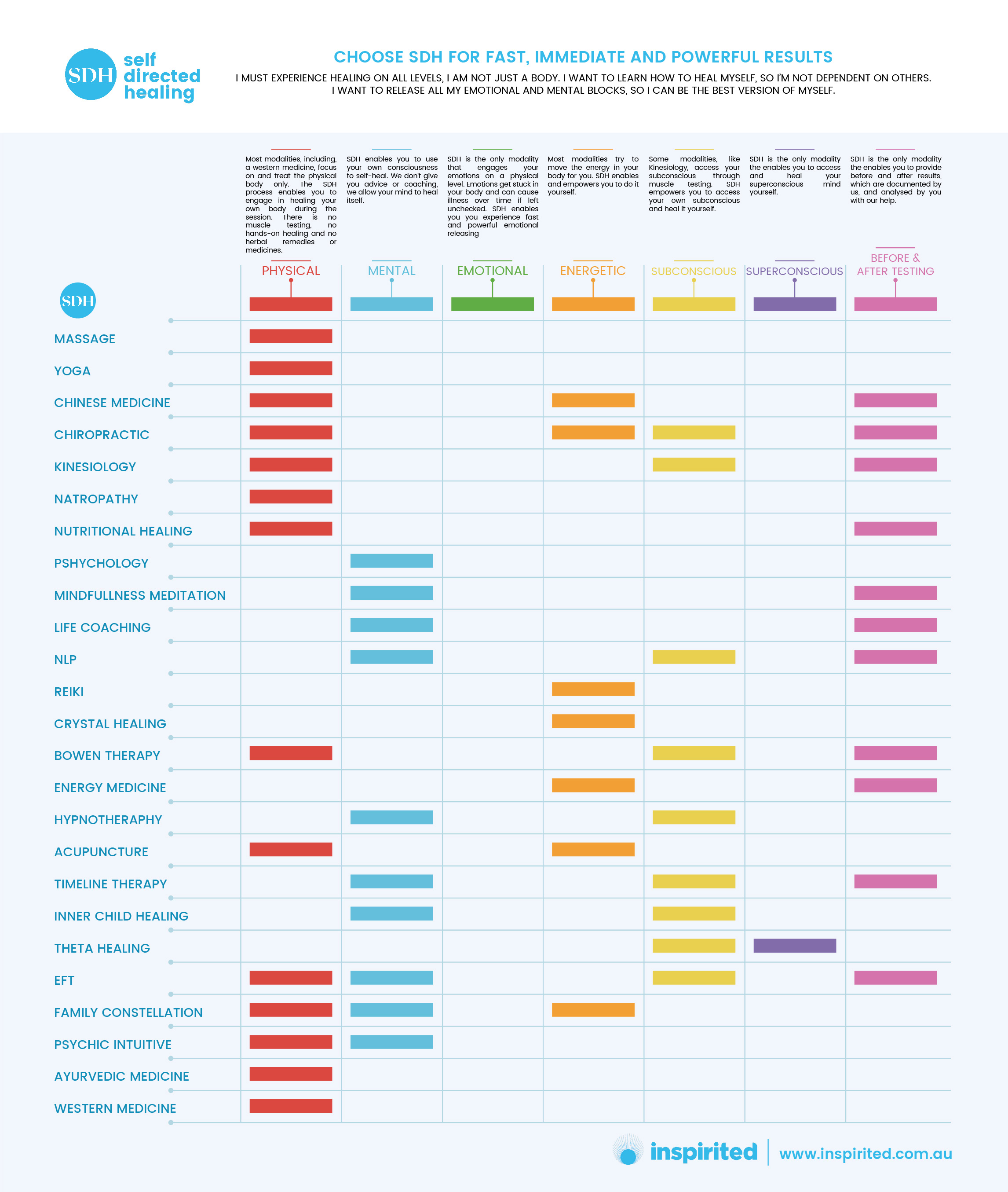 Graphic Design by iftitahNA for Inspirited Solutions | Design #28166481