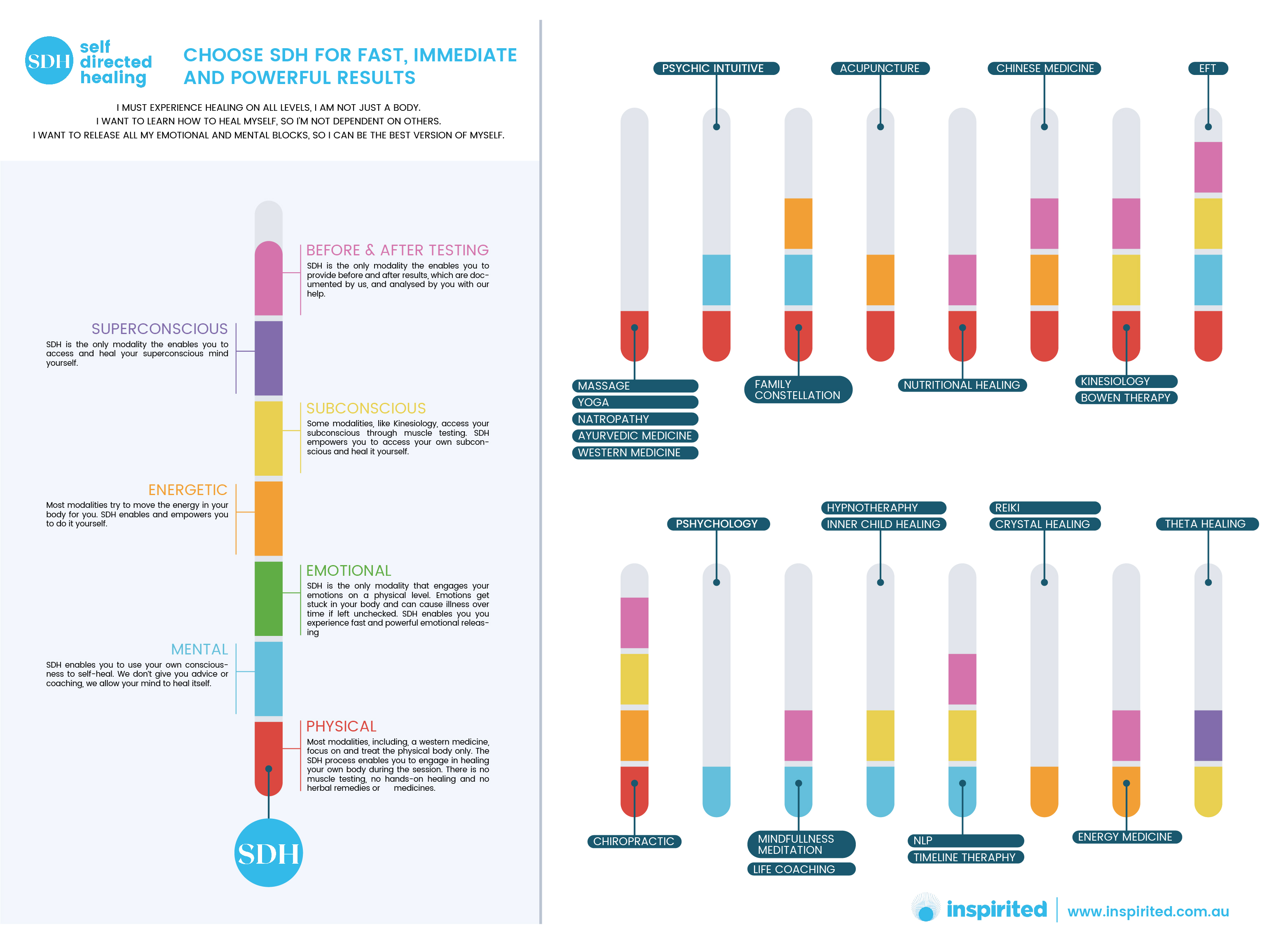 Graphic Design by iftitahNA for Inspirited Solutions | Design #28167093