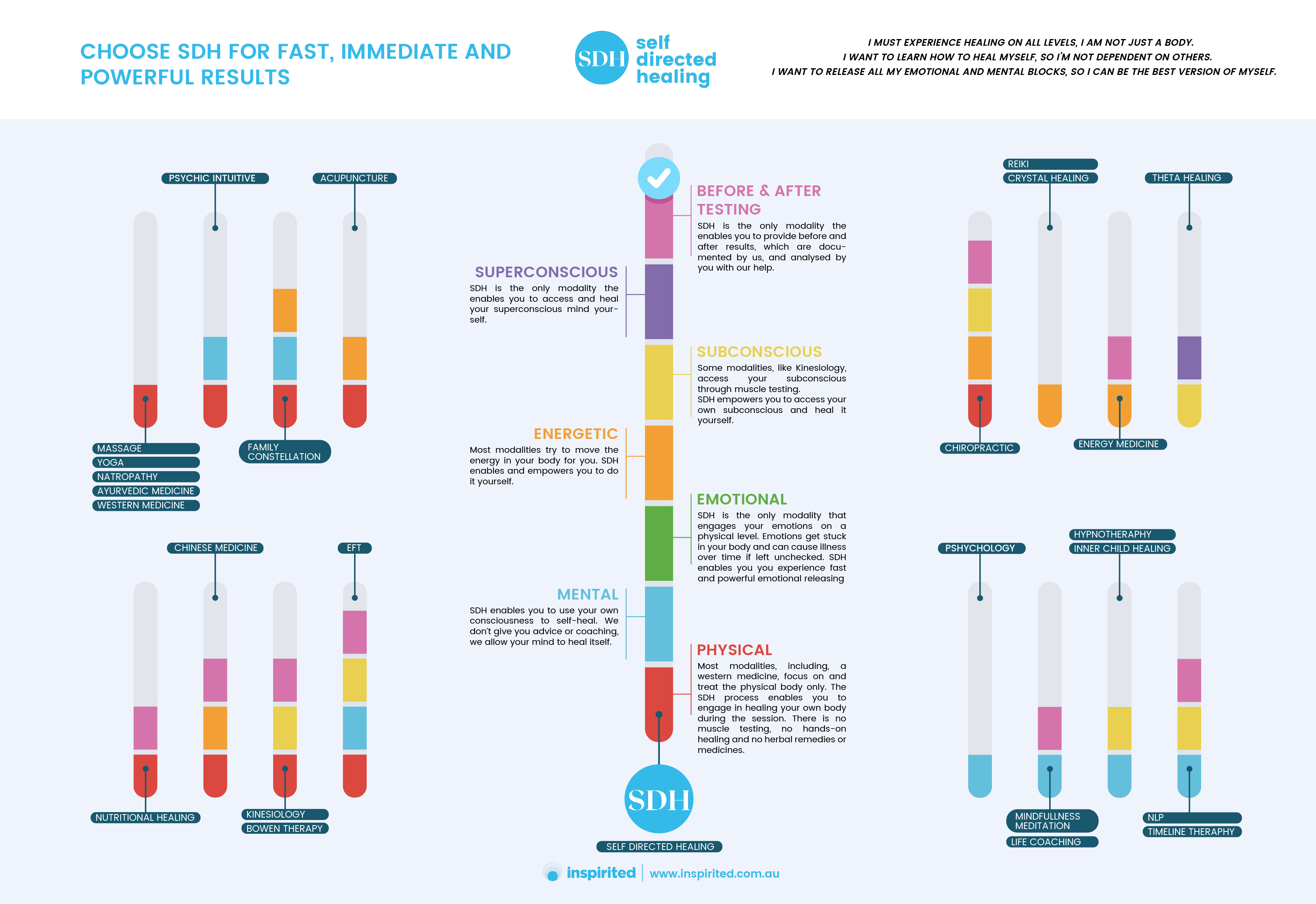 Graphic Design by iftitahNA for Inspirited Solutions | Design #28174485