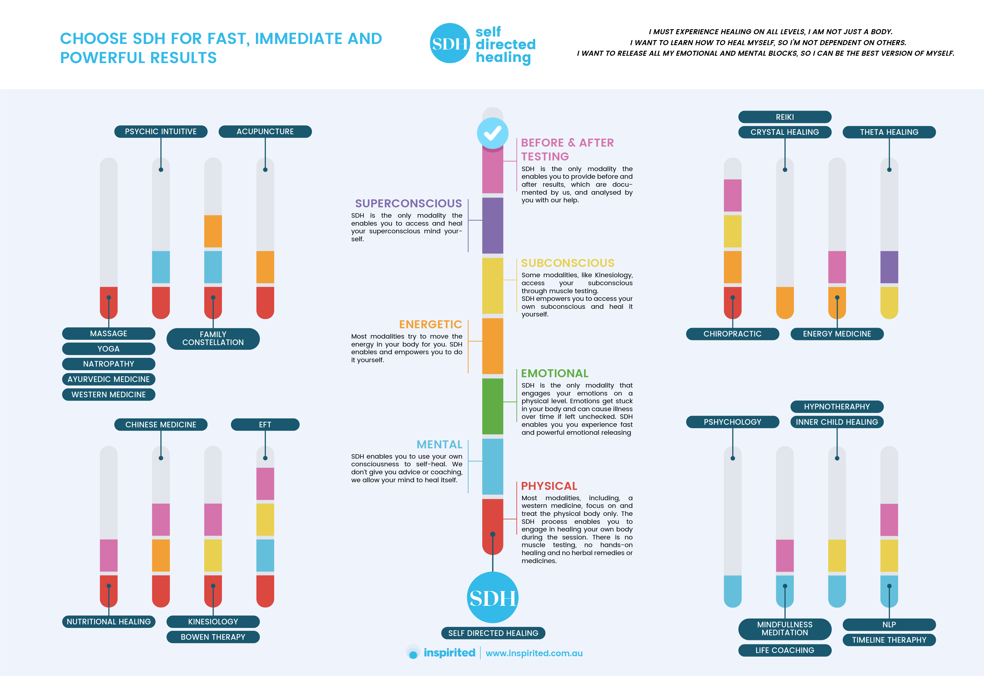 Graphic Design by iftitahNA for Inspirited Solutions | Design #28179632