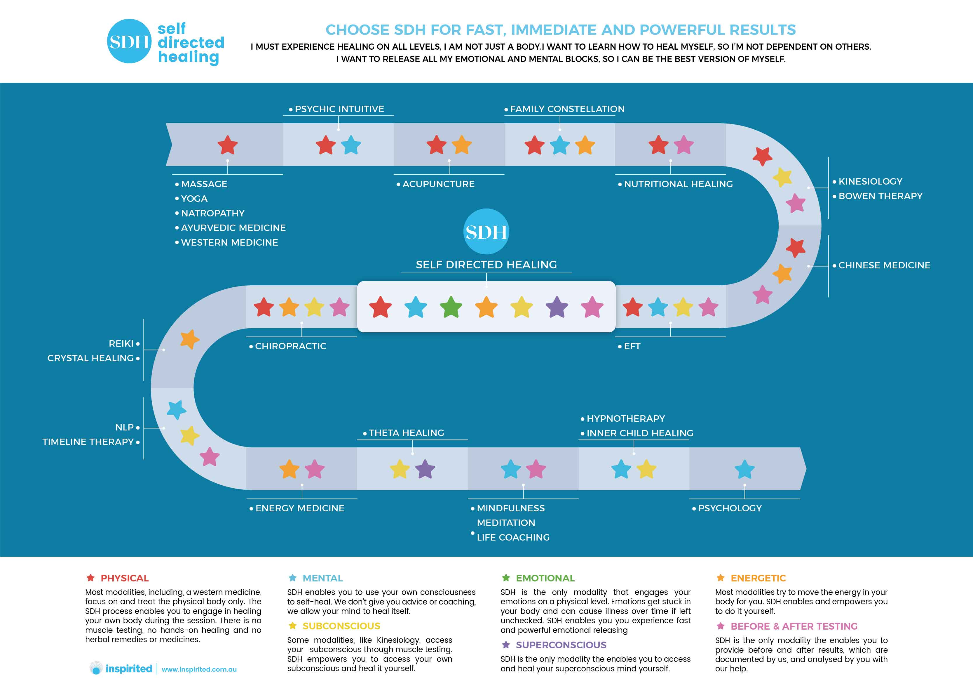 Graphic Design by iftitahNA for Inspirited Solutions | Design #28188868