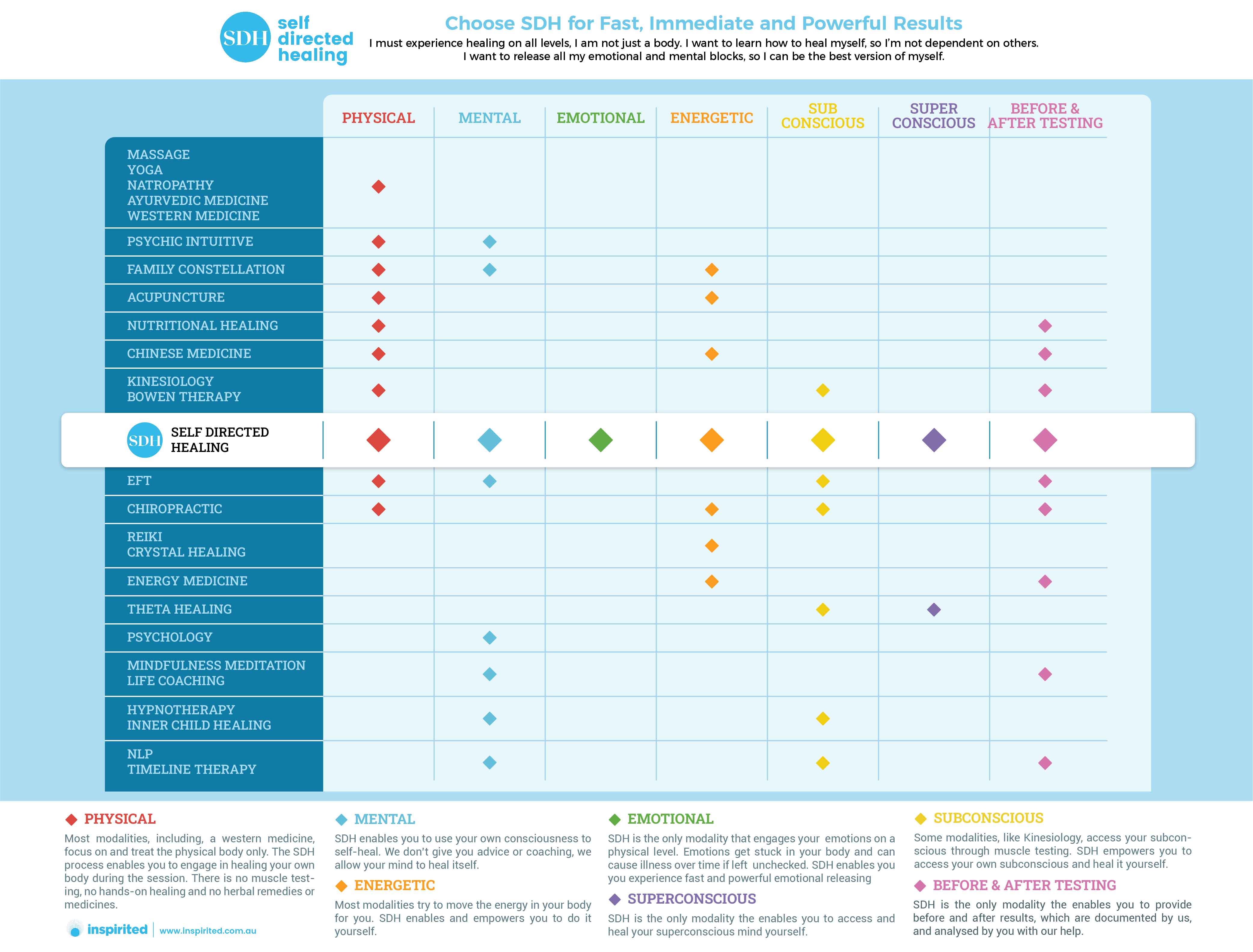 Graphic Design by iftitahNA for Inspirited Solutions | Design #28217218