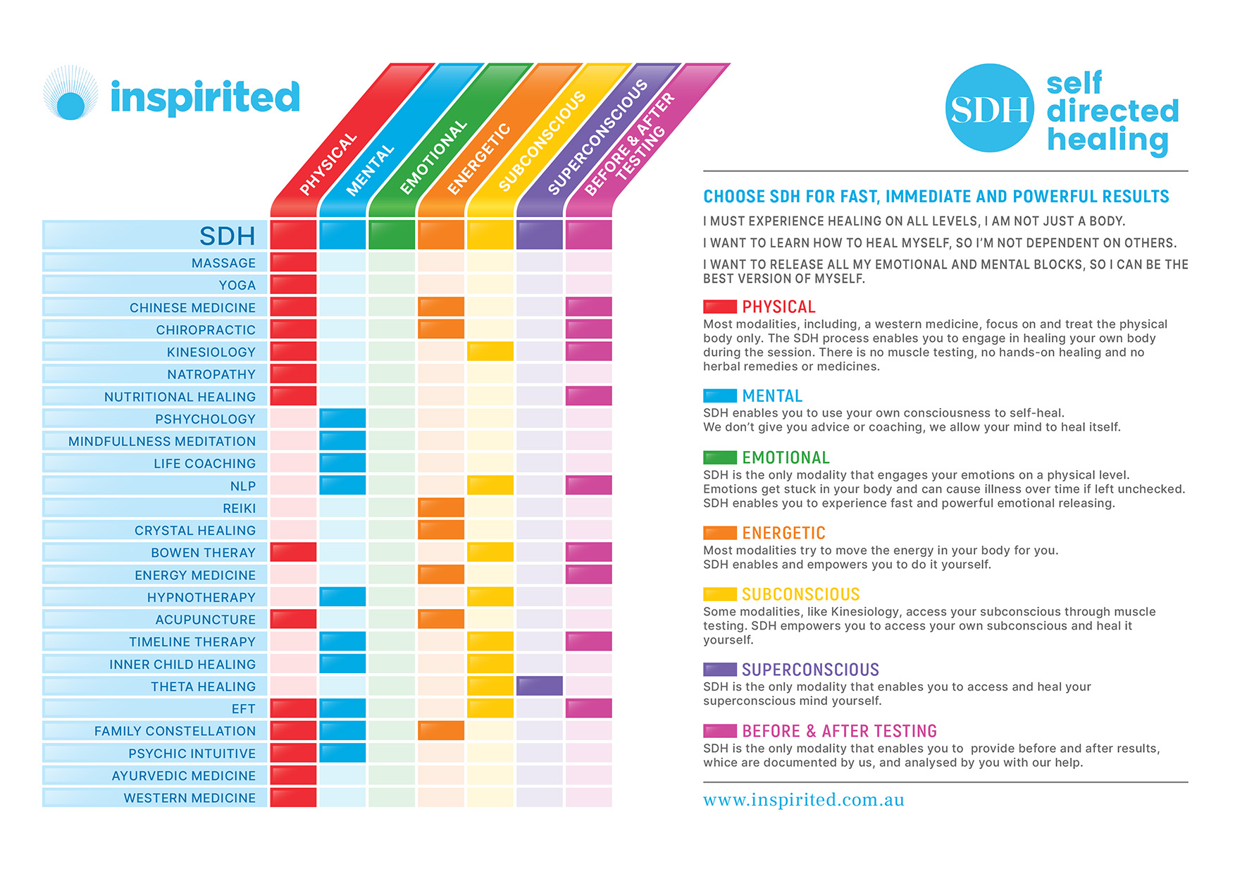 Graphic Design by henok mulugeta8 for Inspirited Solutions | Design #28179350