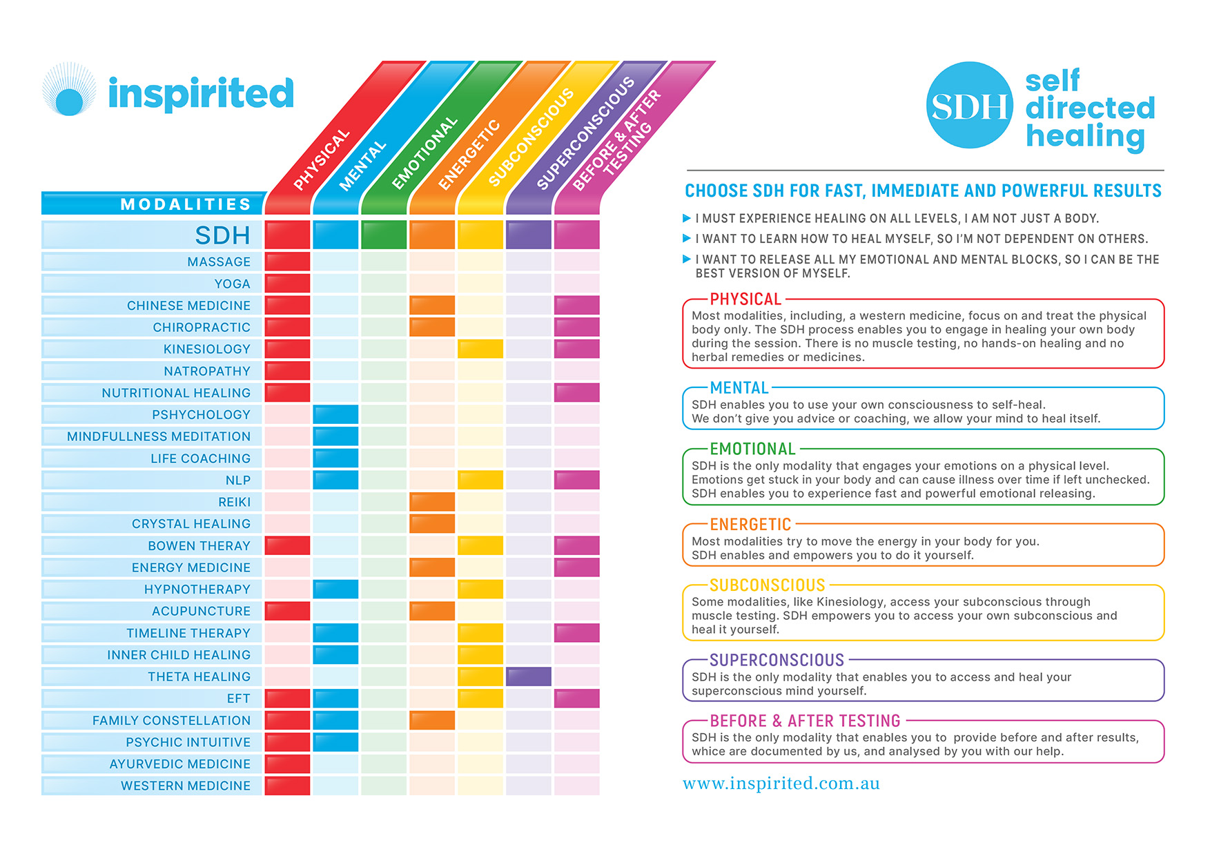 Graphic Design by henok mulugeta8 for Inspirited Solutions | Design #28183417