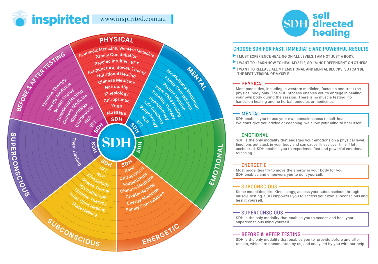 Graphic Design by henok mulugeta8 for Inspirited Solutions | Design #28194173