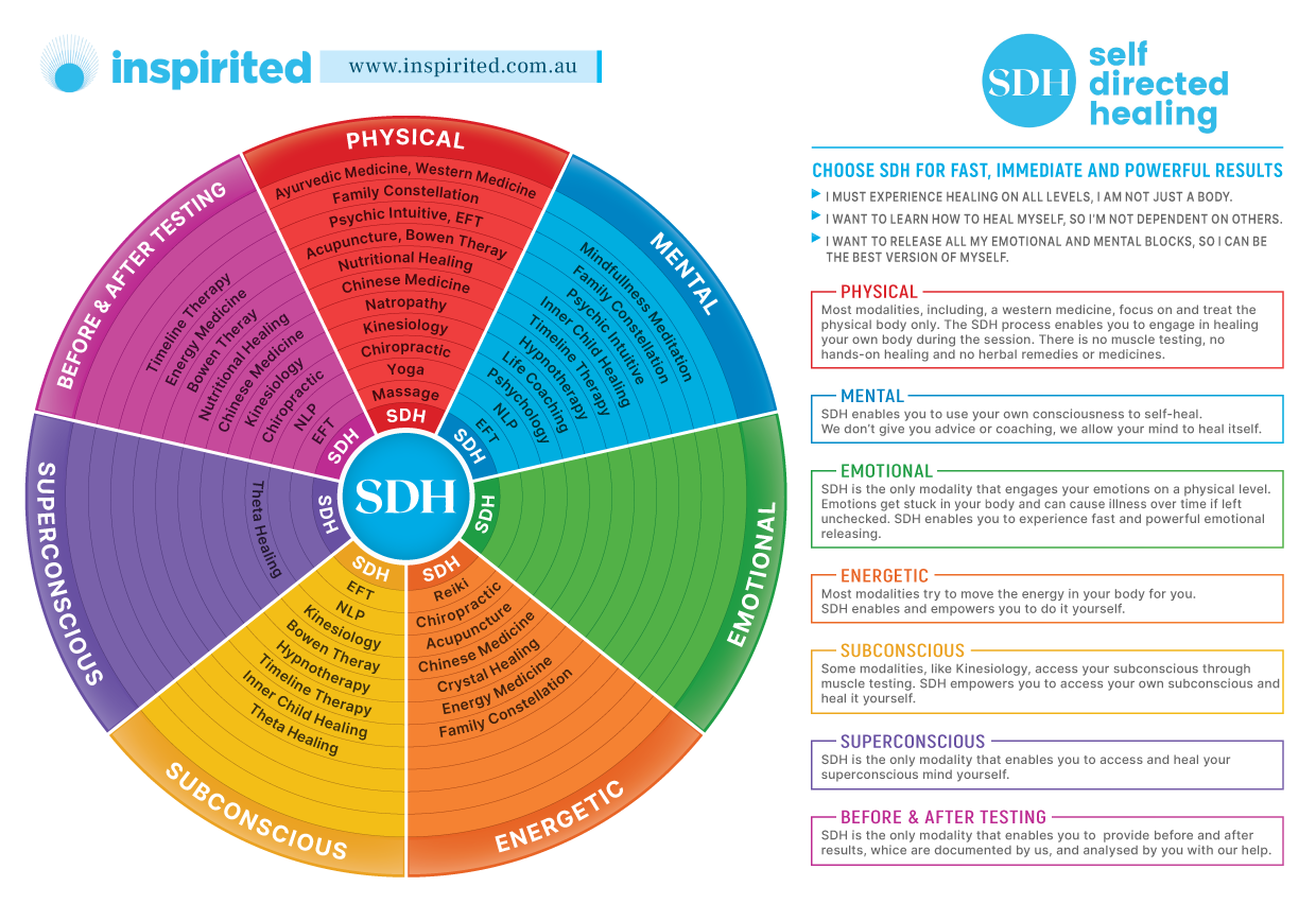 Graphic Design by henok mulugeta8 for Inspirited Solutions | Design #28194419