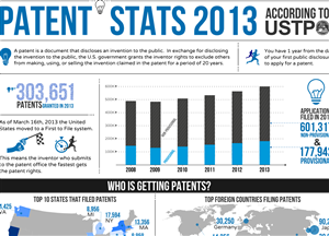 Infographic Design by designature