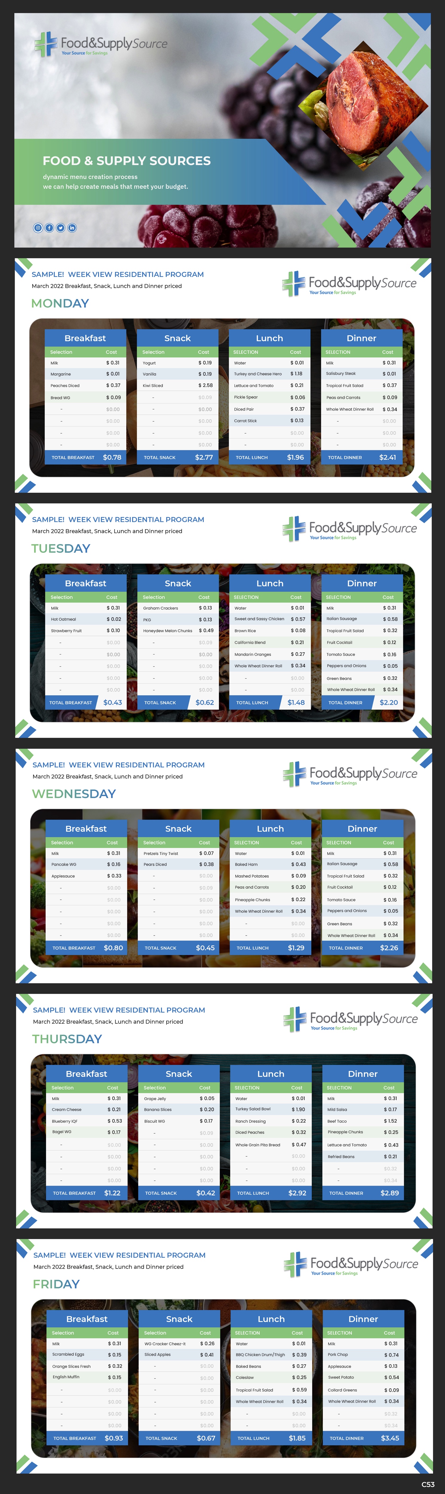 PowerPoint Design by pb for this project | Design #28205985
