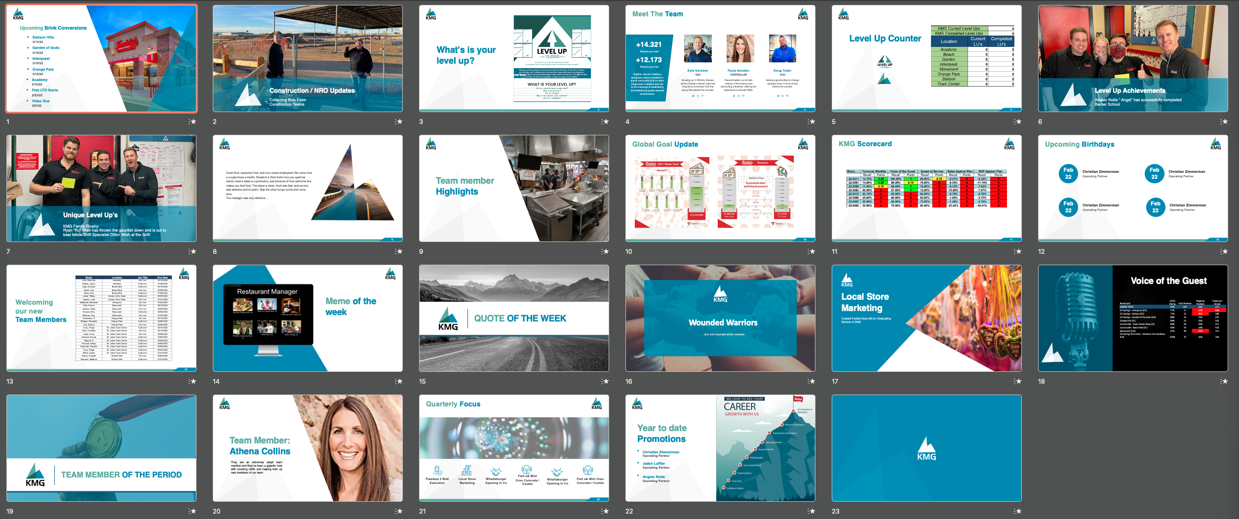 PowerPoint-Design von Mr Pep für KMG LLC | Design #28248292