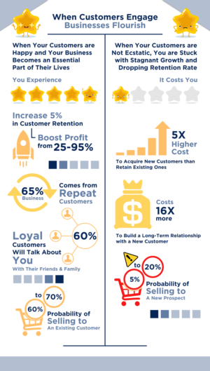 Infographic Design by LeonFX for this project | Design #28207002