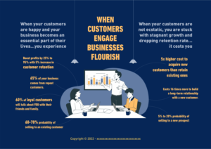 J.Duck Customer Retention Business Infographic | Design Infographie par lookedaeng