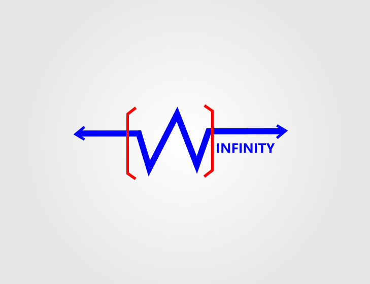 Logo Design by sehrish_shaikh for this project | Design #28319679