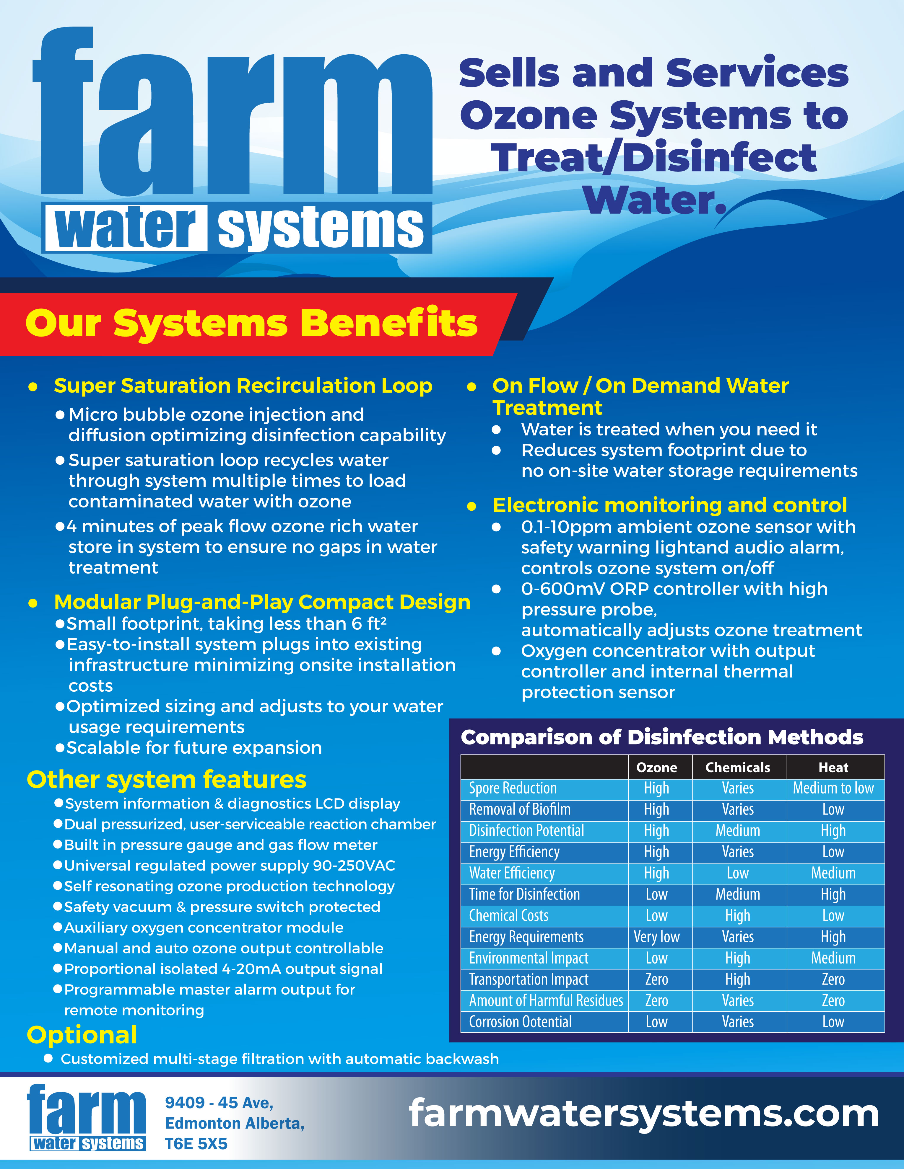 Flyer Design by Impressive Solutions for this project | Design #28233434