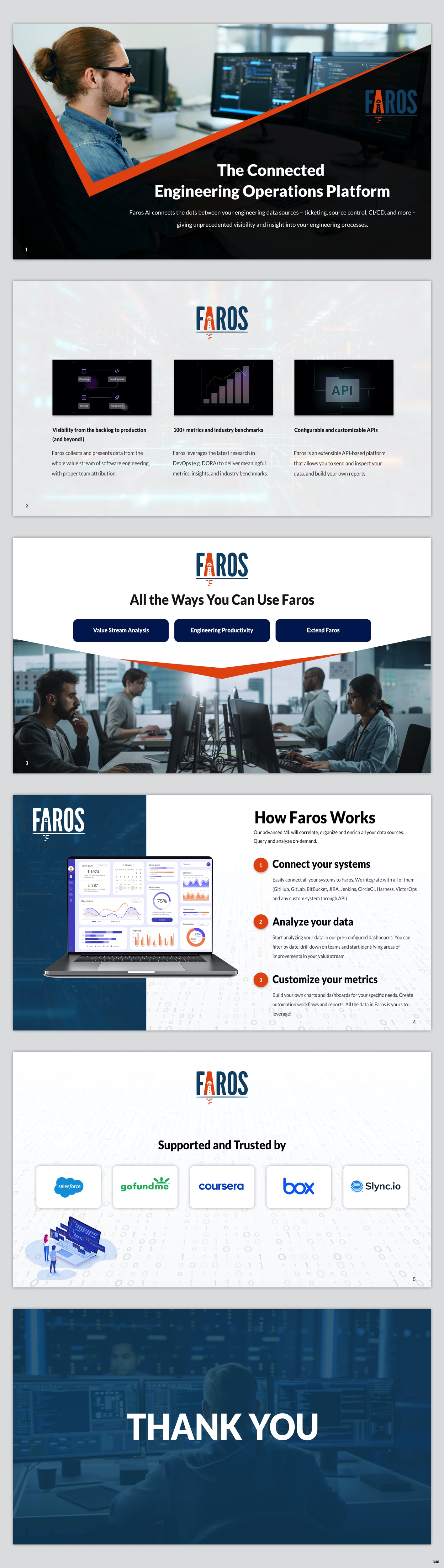 Diseño de PowerPoint por pb para este proyecto | Diseño #28237302