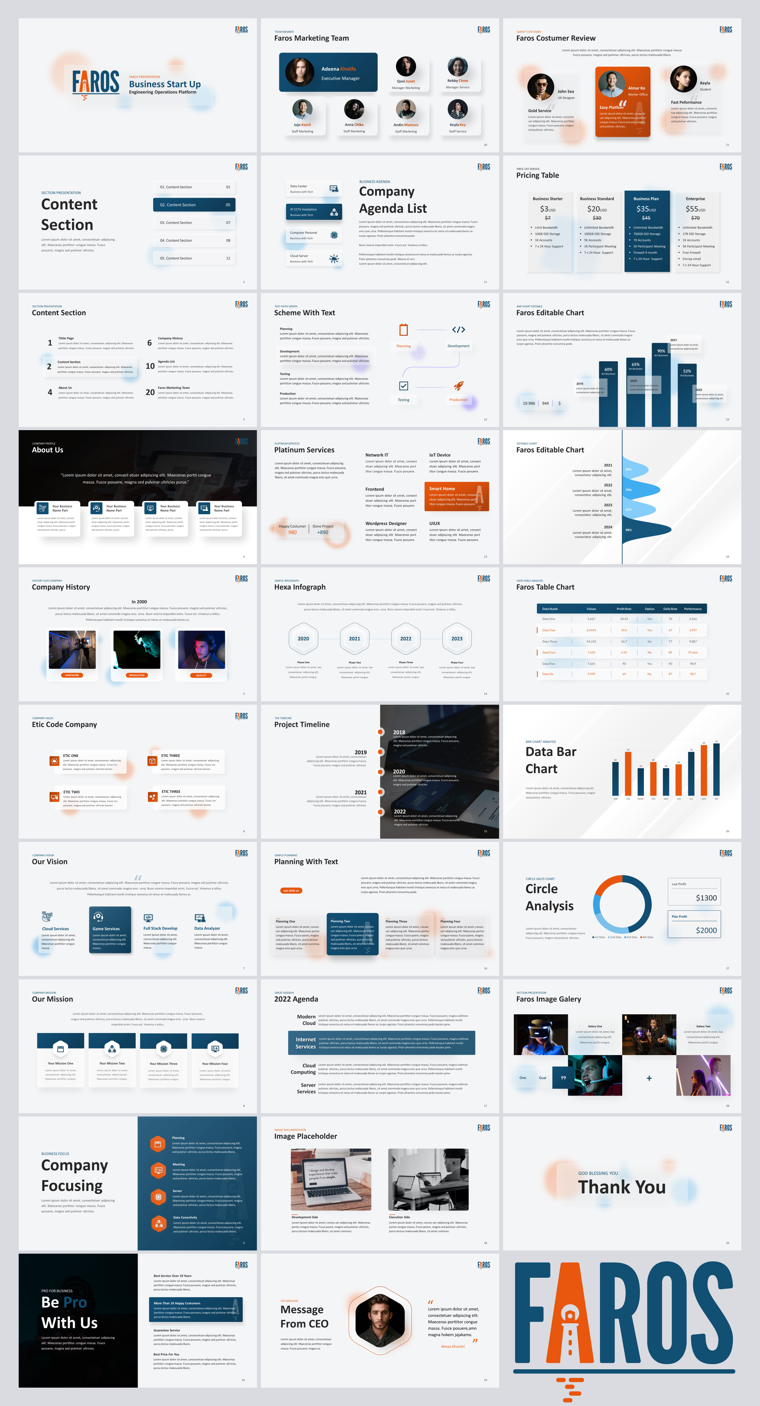 PowerPoint-Design von Awang_ für dieses Projekt | Design #28266698