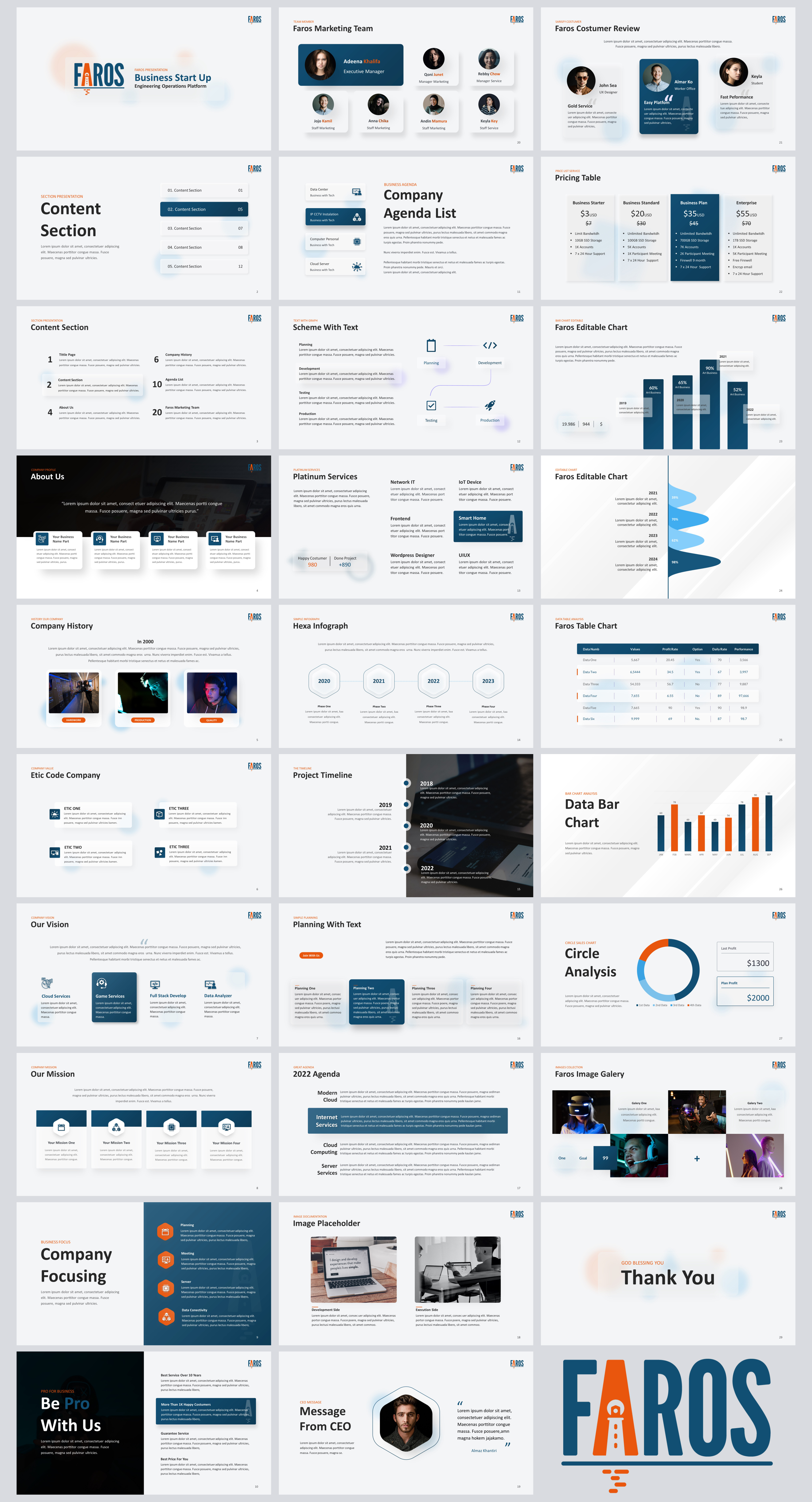 PowerPoint Design by Awang_ for this project | Design #28268860