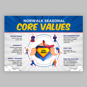 Core Values superheroes - visualizing core values | Graphic Design by debdesign