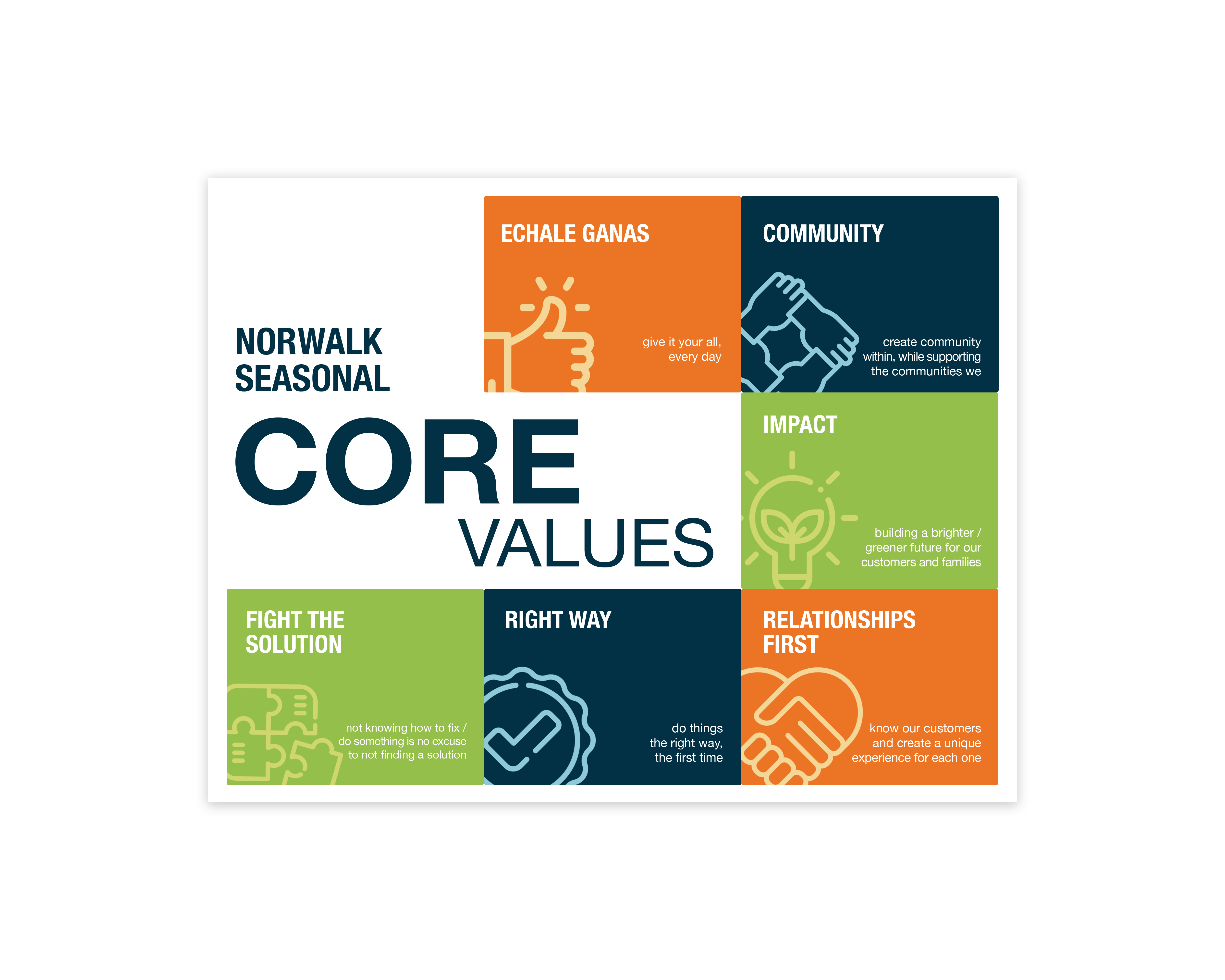 Graphic Design by Luniere Designs for Norwalk Seasonal  | Design #28278945