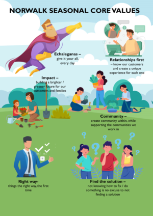 Core Values superheroes - visualizing core values