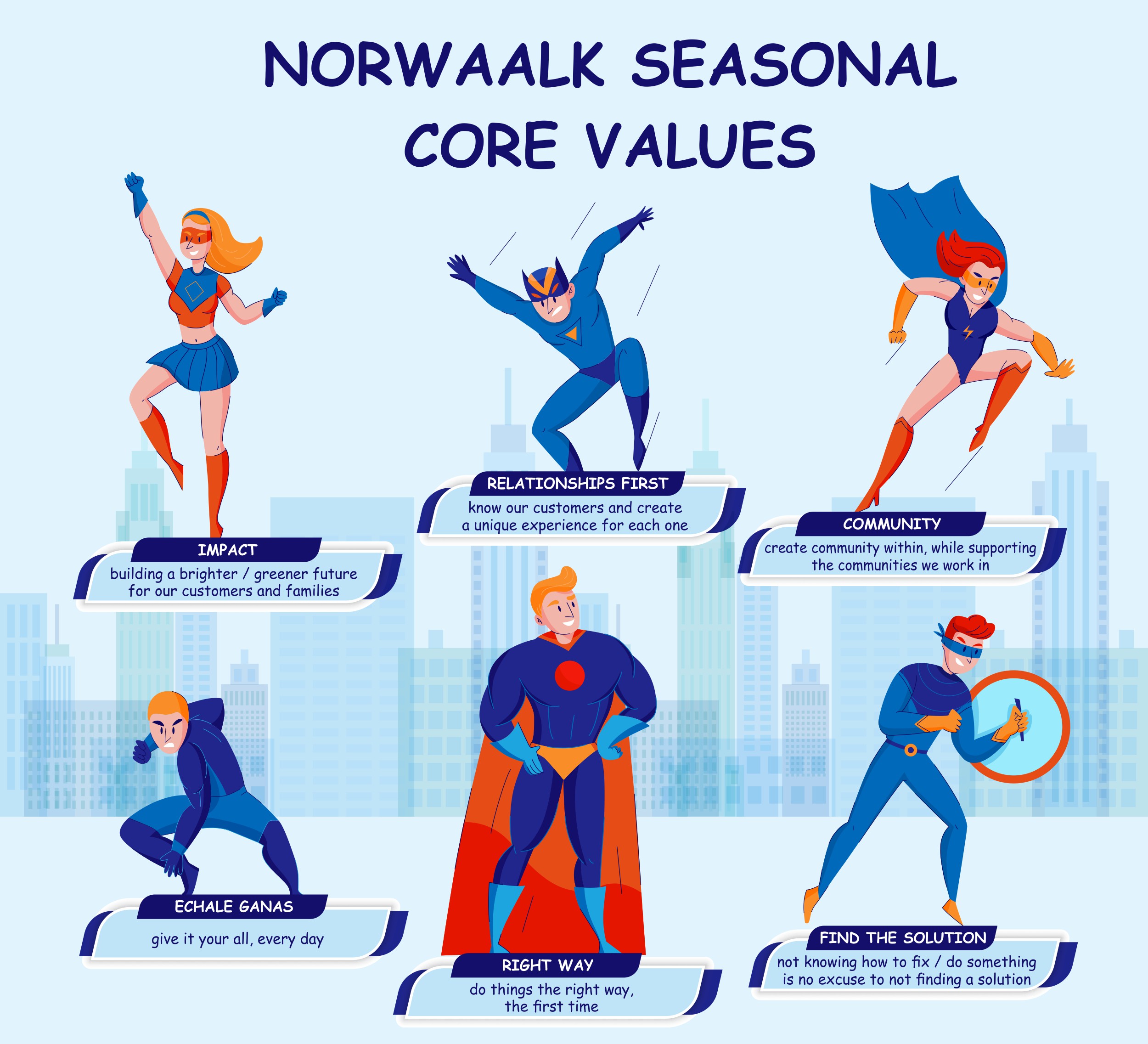 Graphic Design by Maestroto for Norwalk Seasonal  | Design #28263164