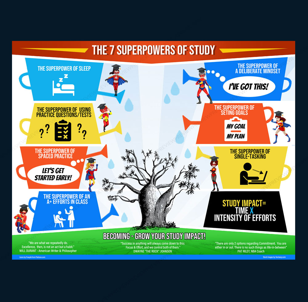 Graphic Design by DA. for this project | Design #28266248