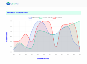 MY Credit Plan Tracker | Web-Design von INDIAN_Ashok