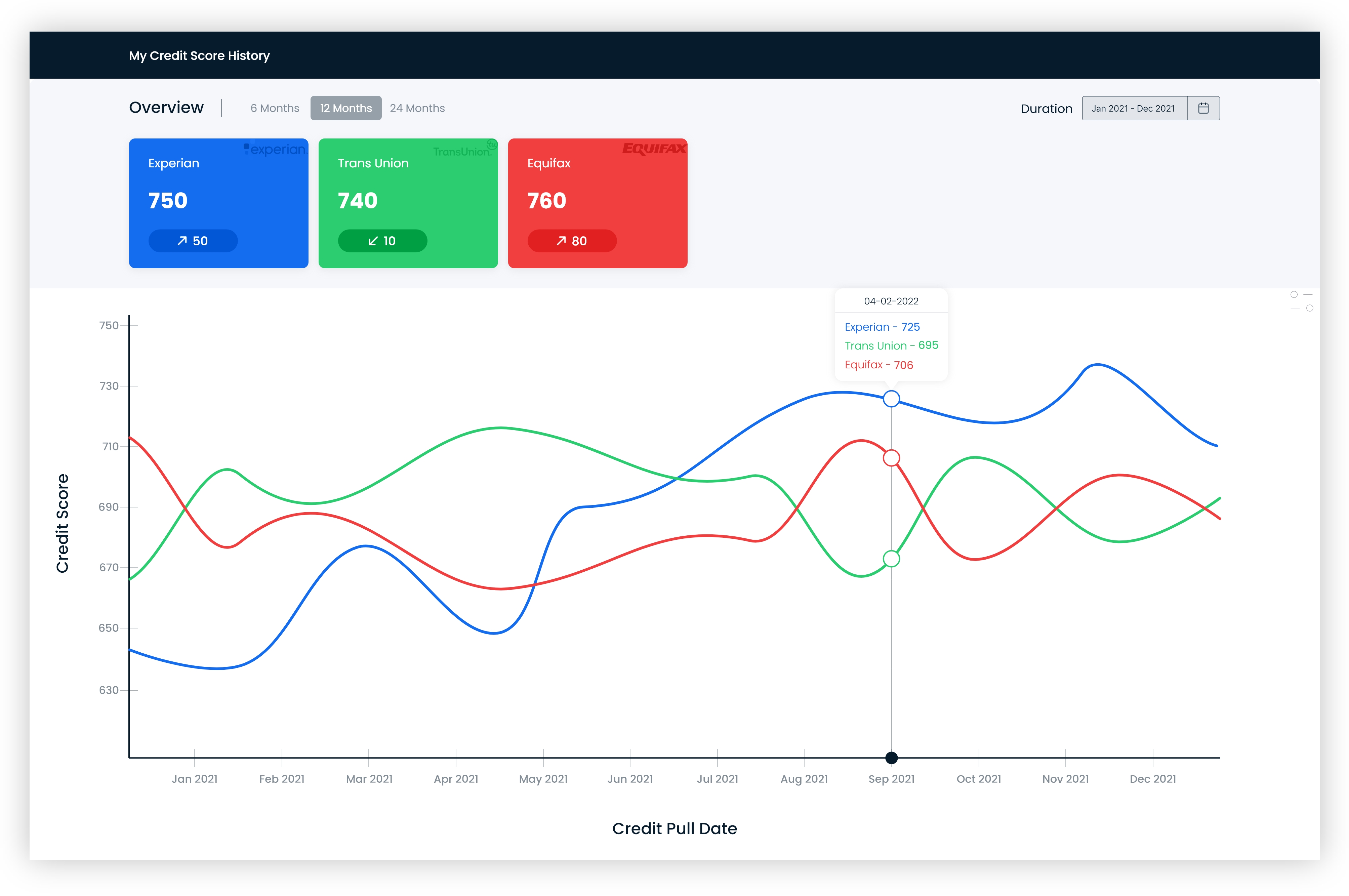 Web Design par Cre8r pour ce projet | Design #28366595
