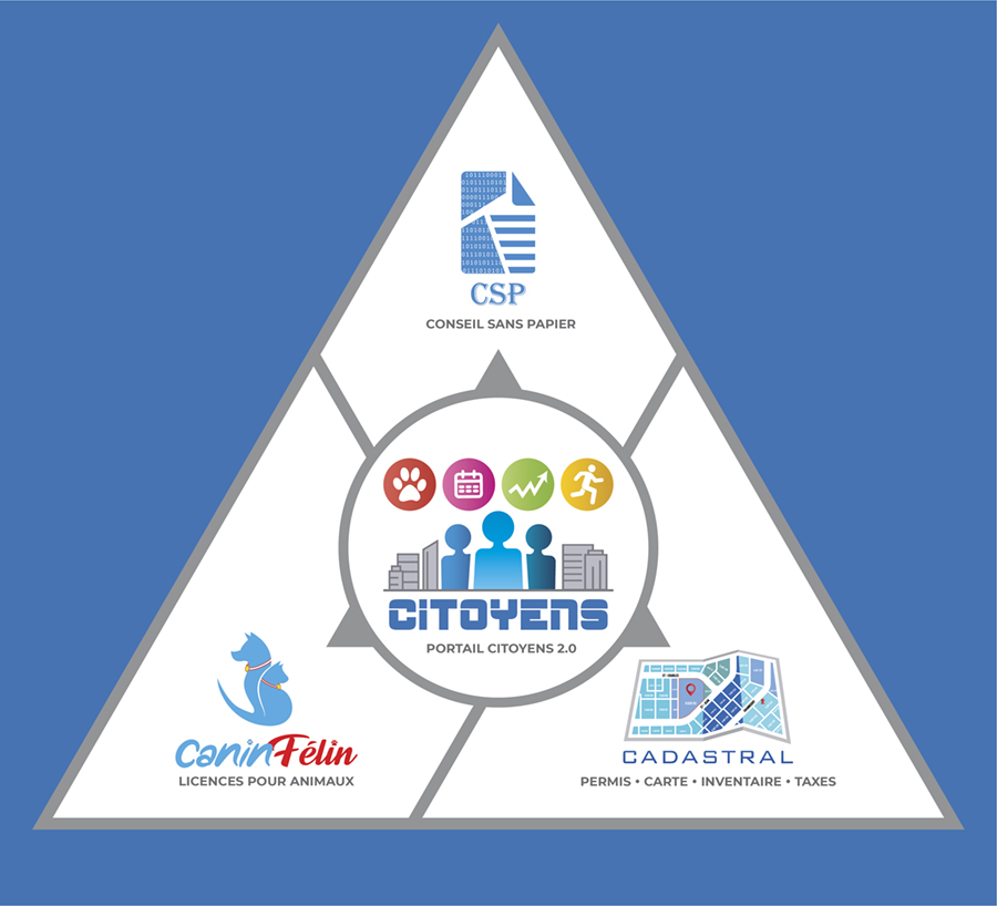 Design Graphique par atularts pour ce projet | Design #28405657