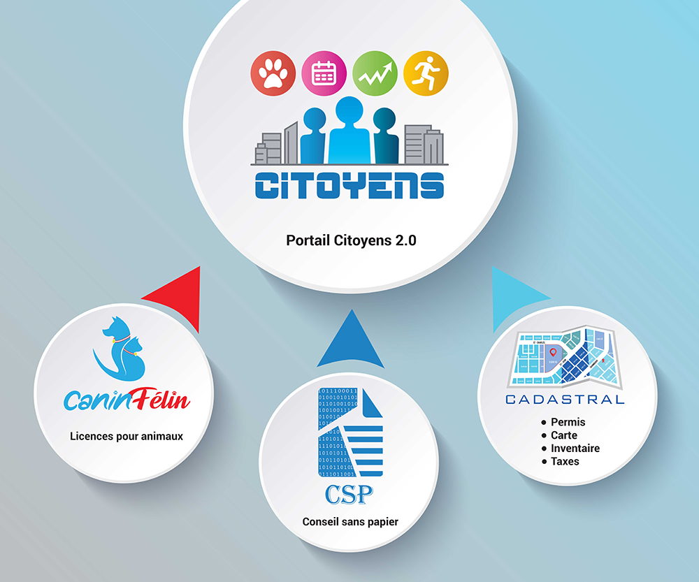 Design Graphique par Creative D2024 pour ce projet | Design #28408167