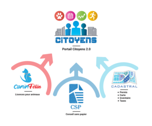 Graphic Design by Creative D2024 for this project | Design: #28408169