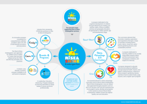 Design de Flyer par Gmmieh pour ce projet | Design : #28411954