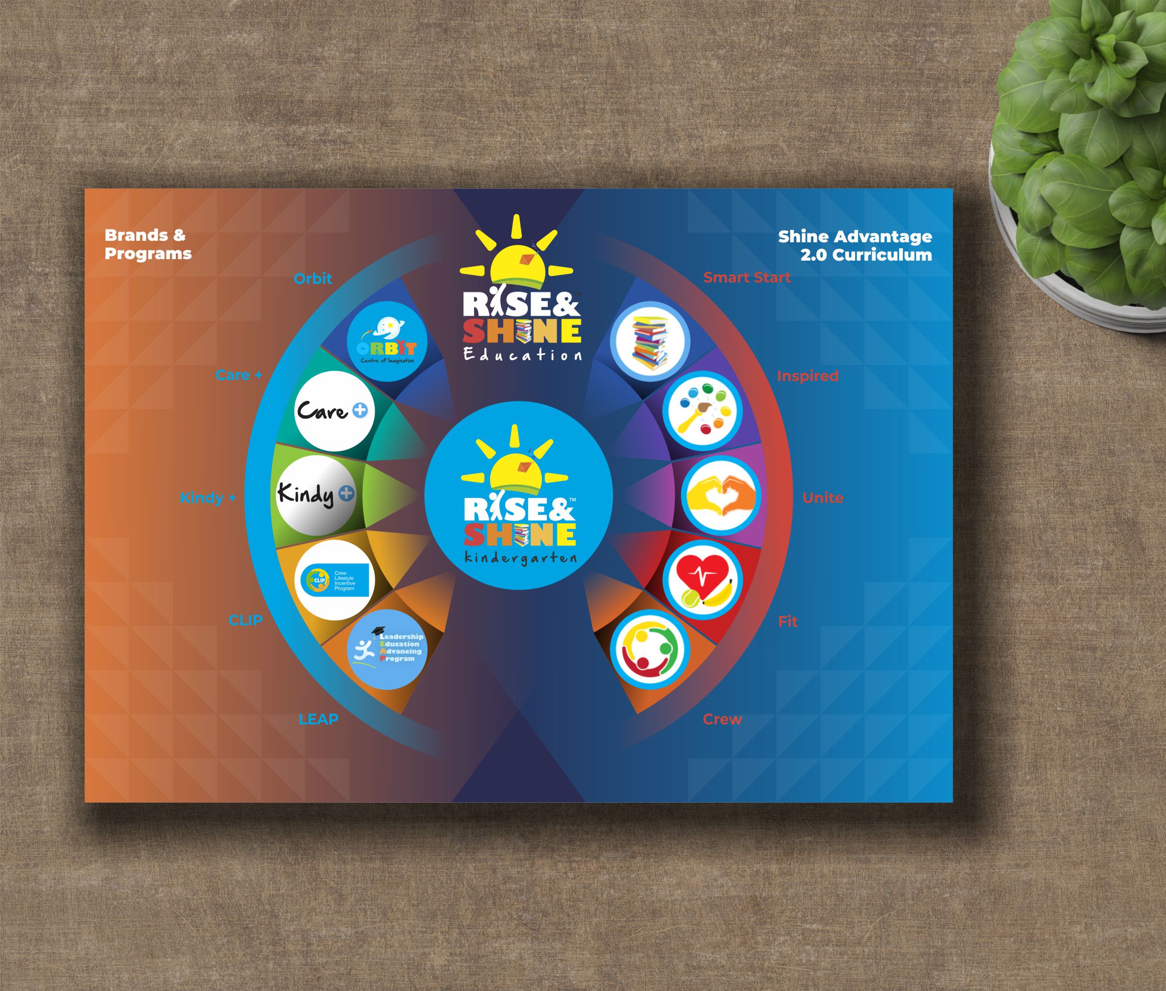 Flyer Design by nng for this project | Design #28380147