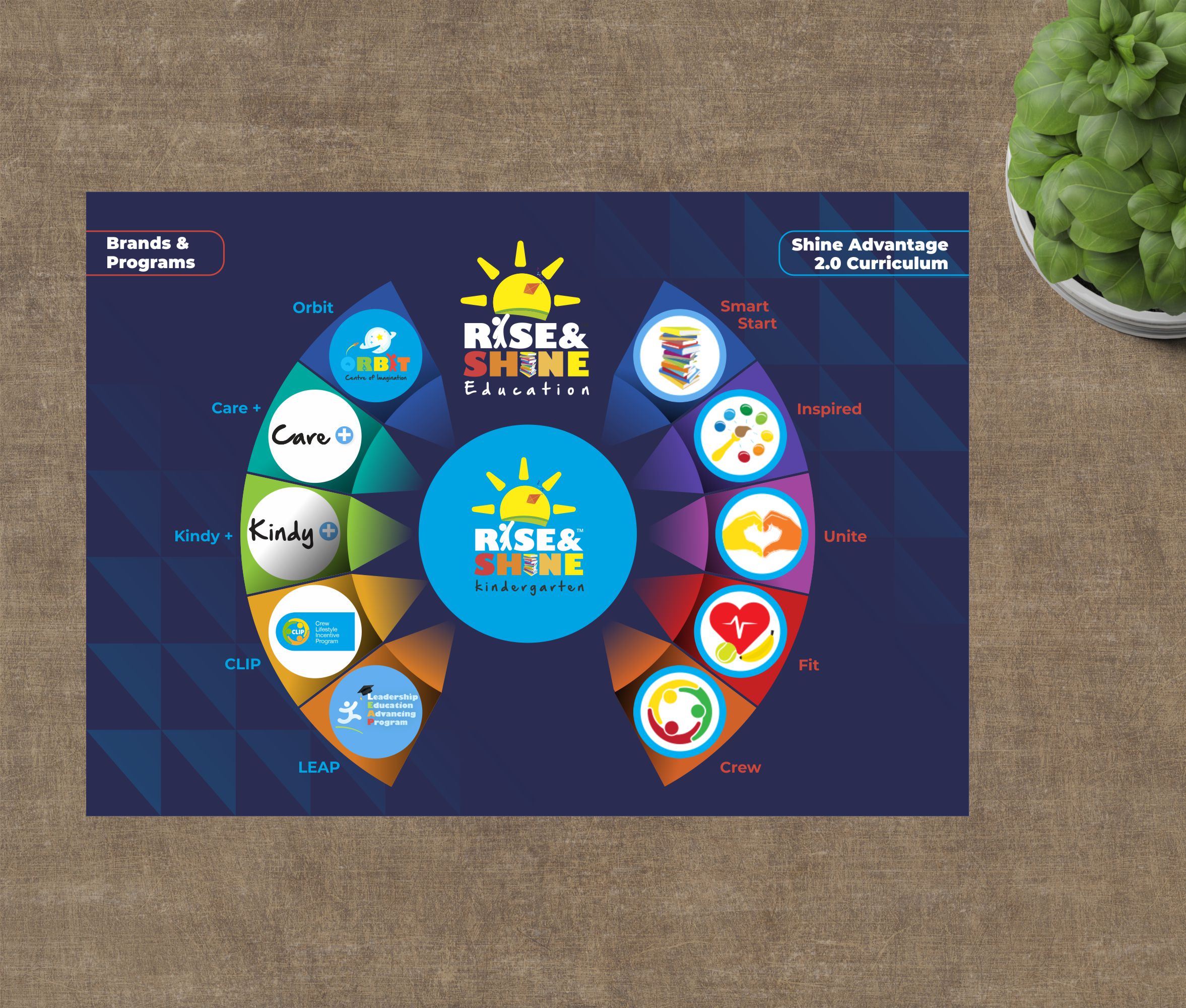 Design de Flyer par nng pour ce projet | Design #28380621